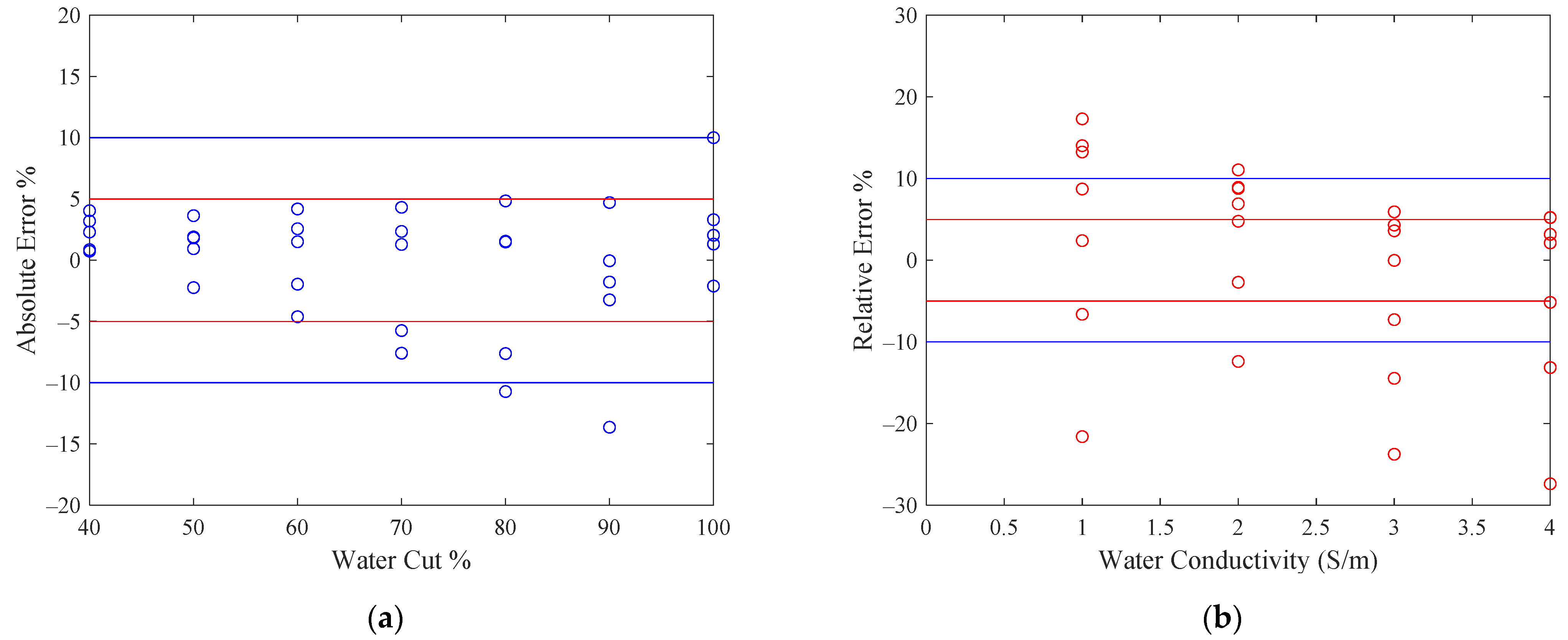 Sensors 22 09746 g007