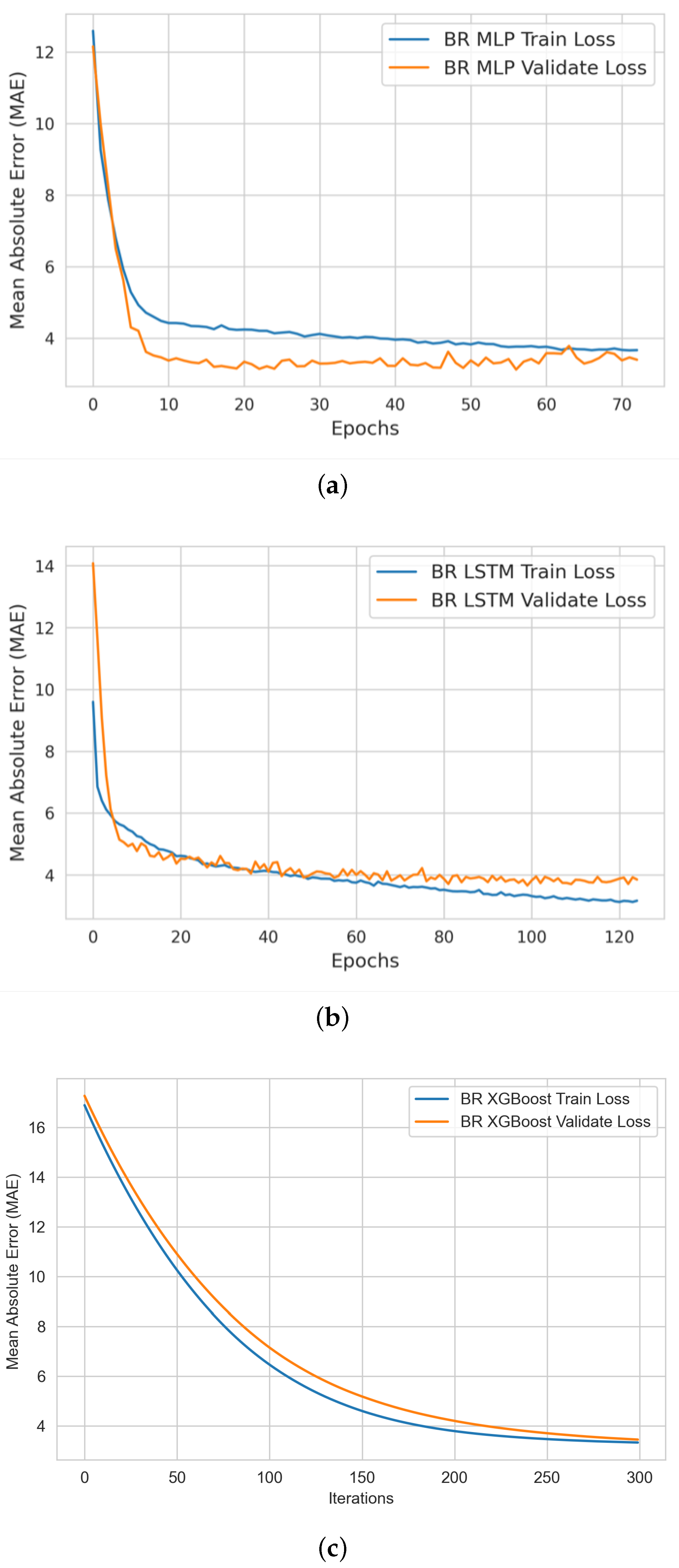 Sensors 22 09747 g007