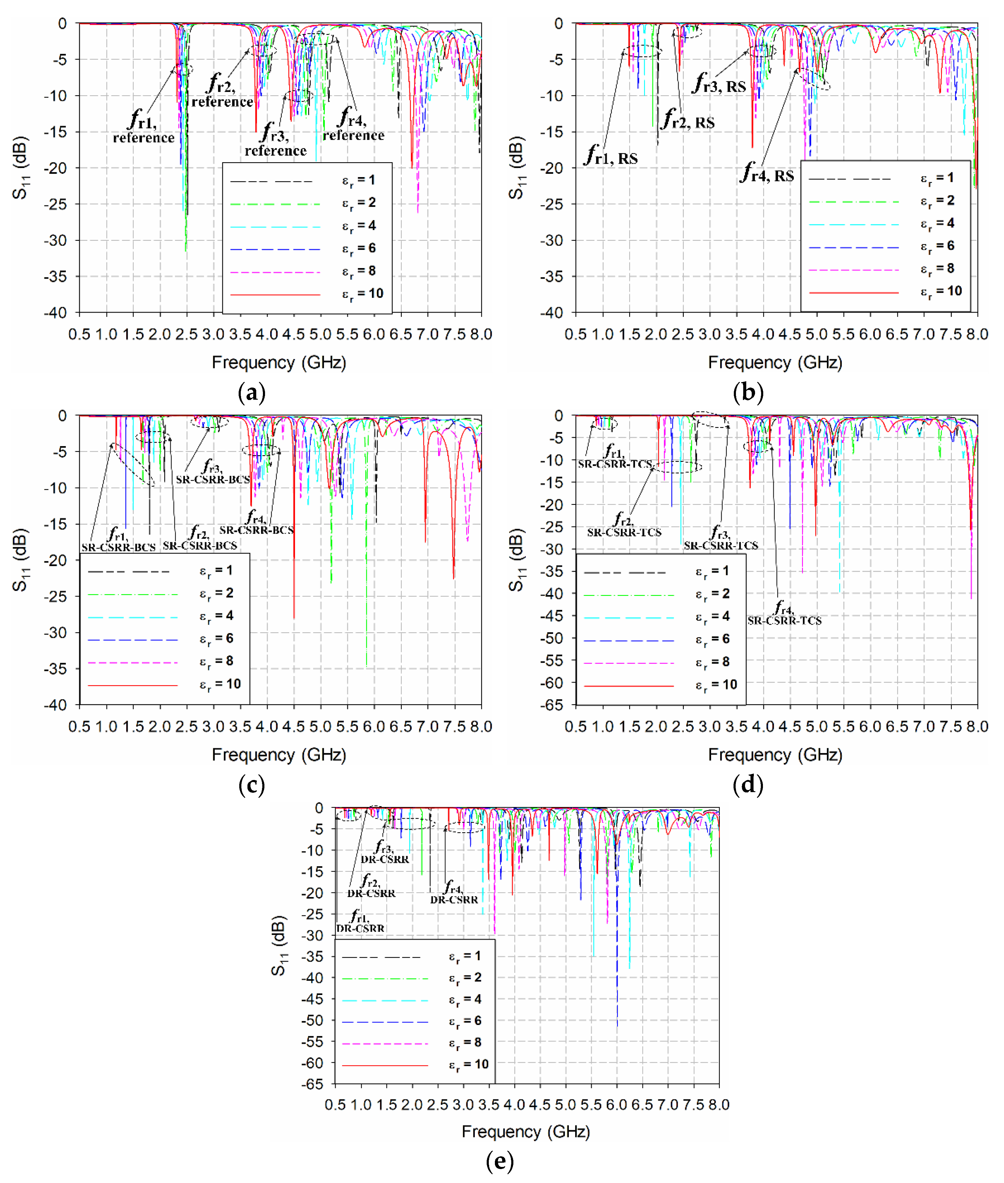 Sensors 22 09748 g005