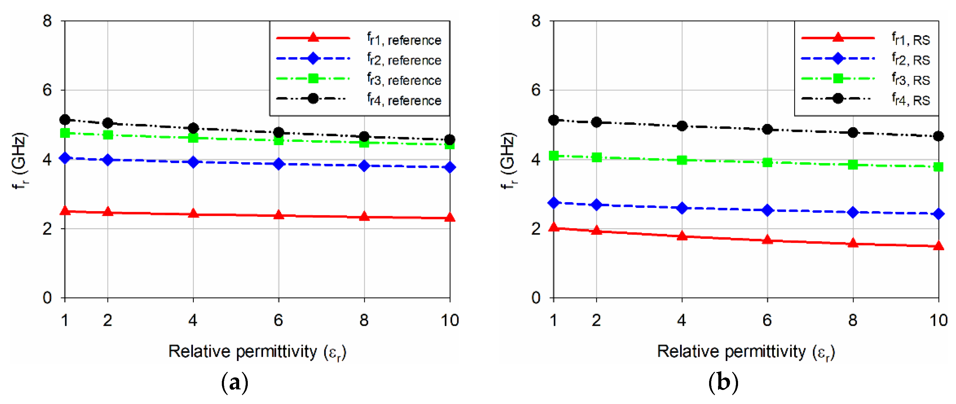 Sensors 22 09748 g006a