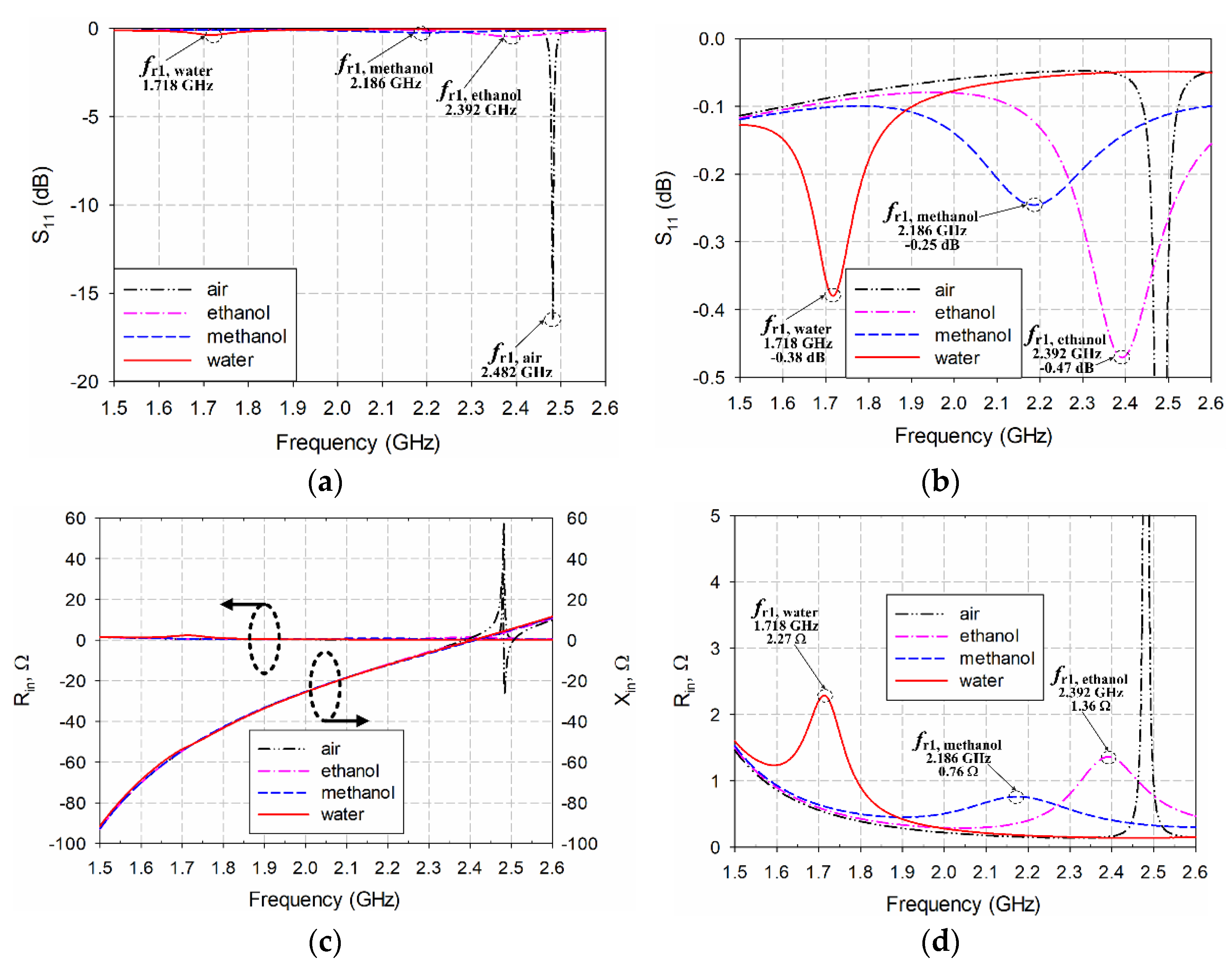 Sensors 22 09748 g013