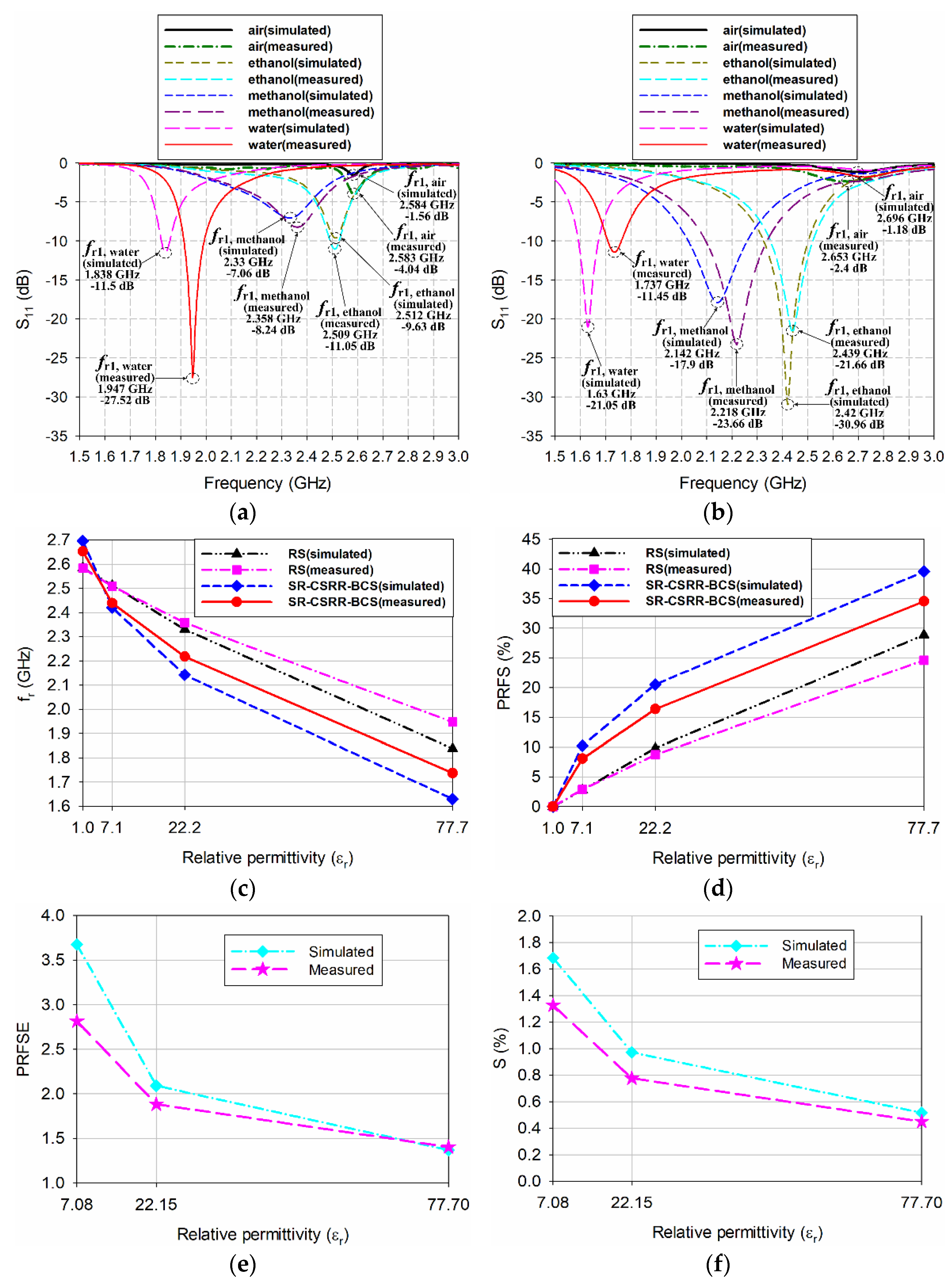 Sensors 22 09748 g018