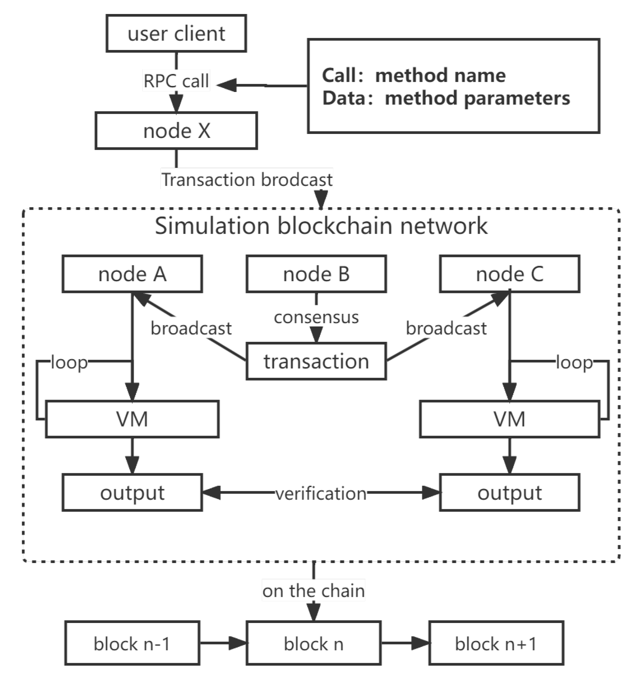 Sensors 22 09750 g002 550
