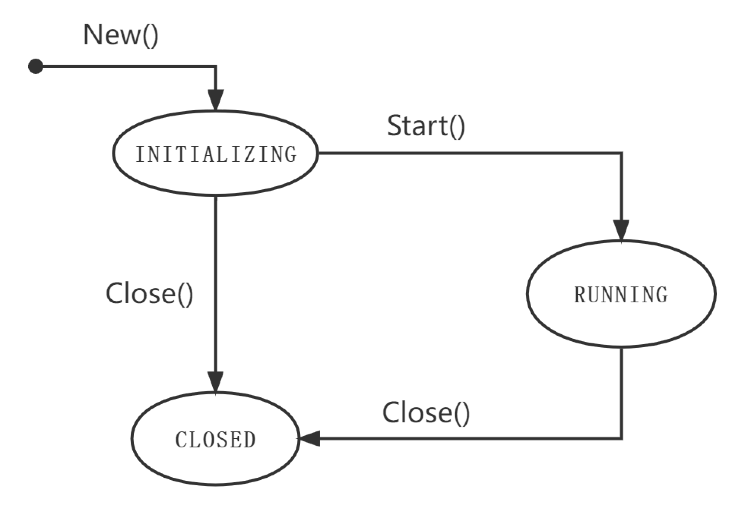 Simulation Method for Blockchain Systems with a Public Chain