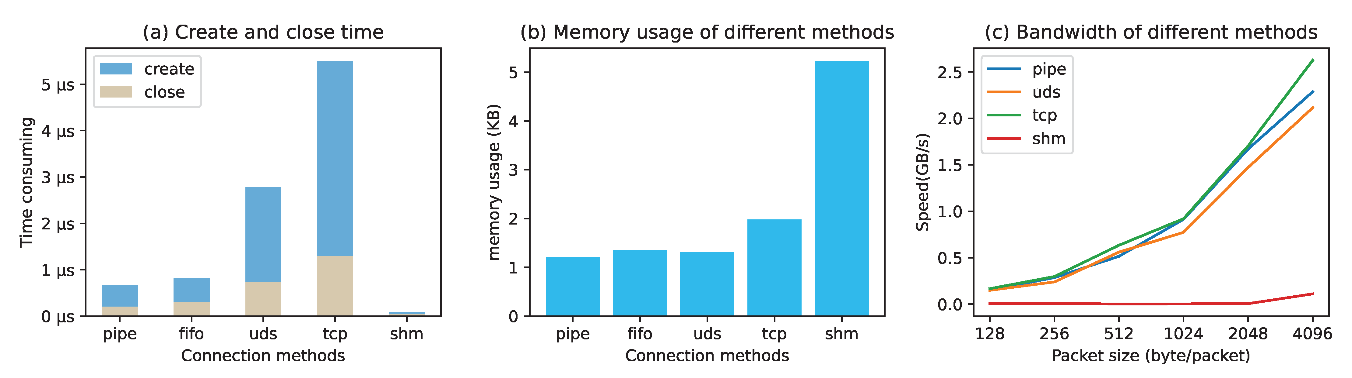 Sensors 22 09750 g010 550
