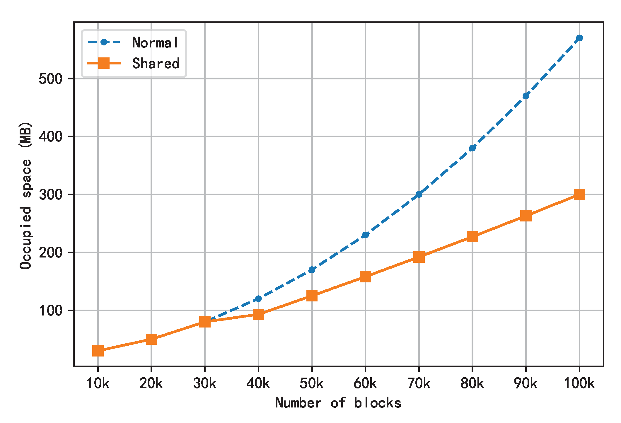 Sensors 22 09750 g011 550