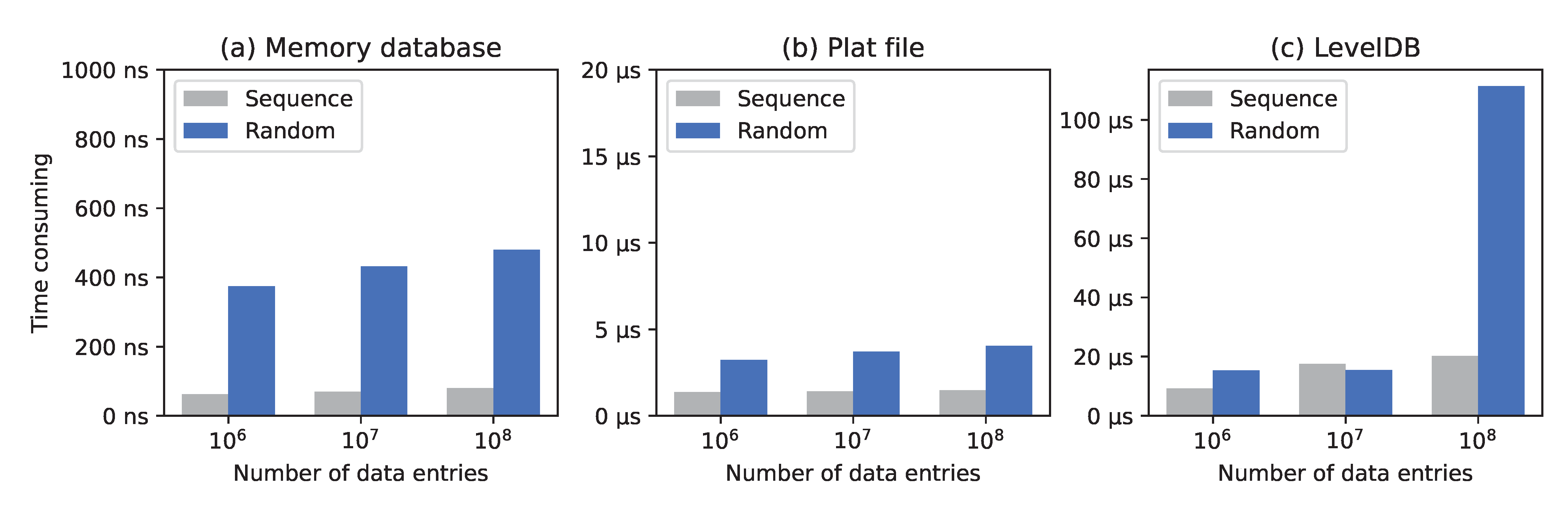 Sensors 22 09750 g012 550