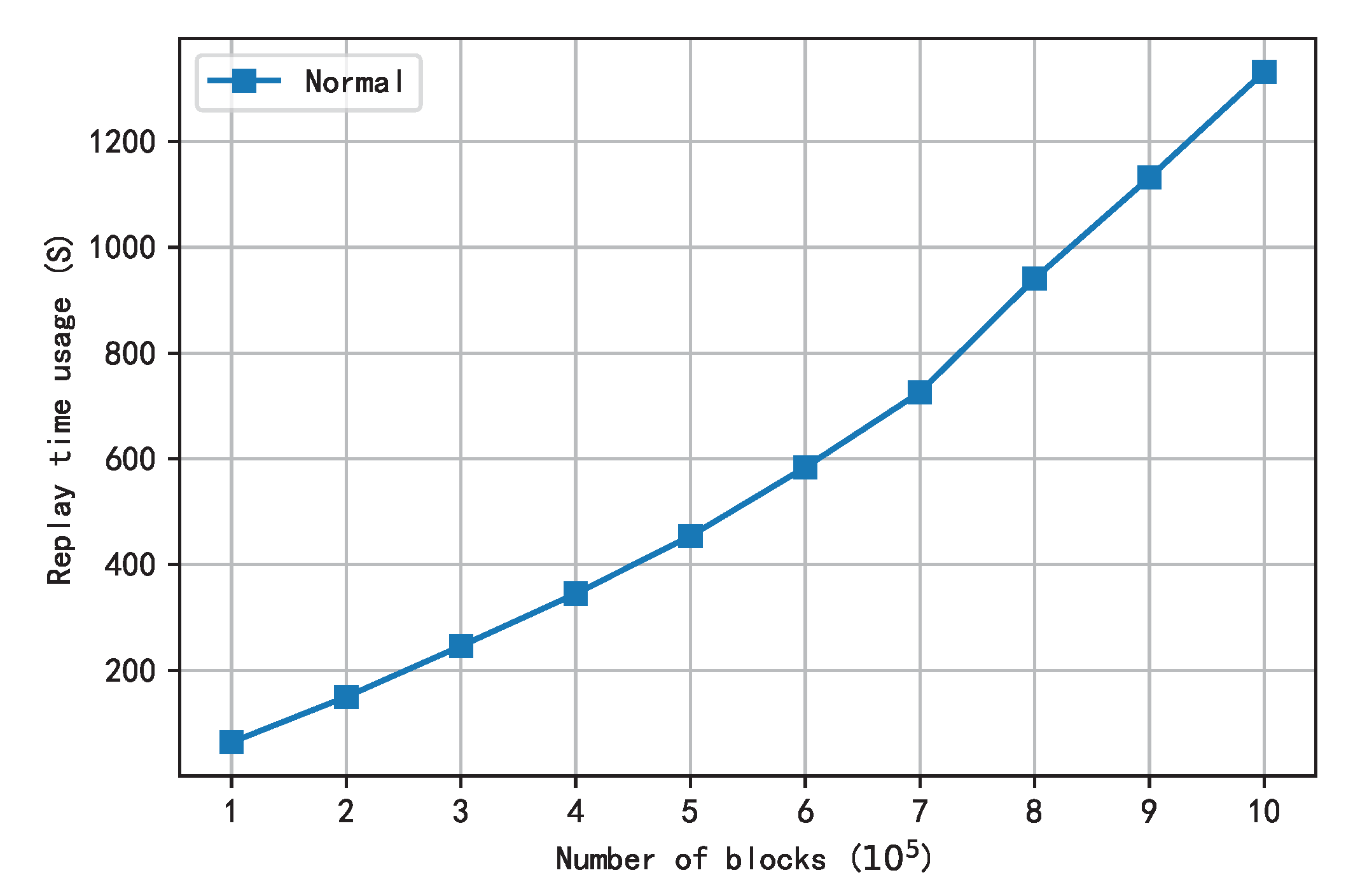 Sensors 22 09750 g013 550