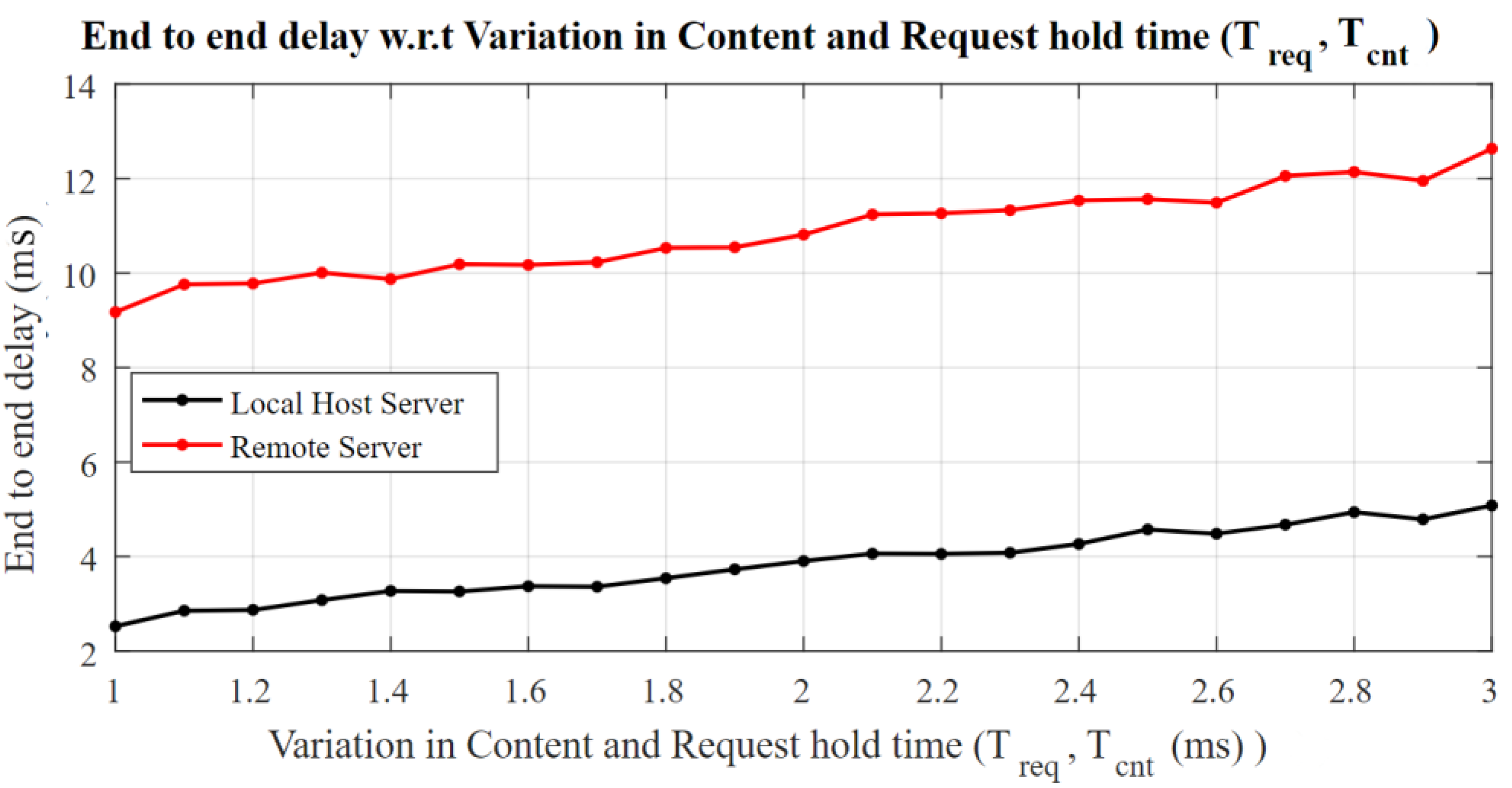 Sensors 22 09751 g007