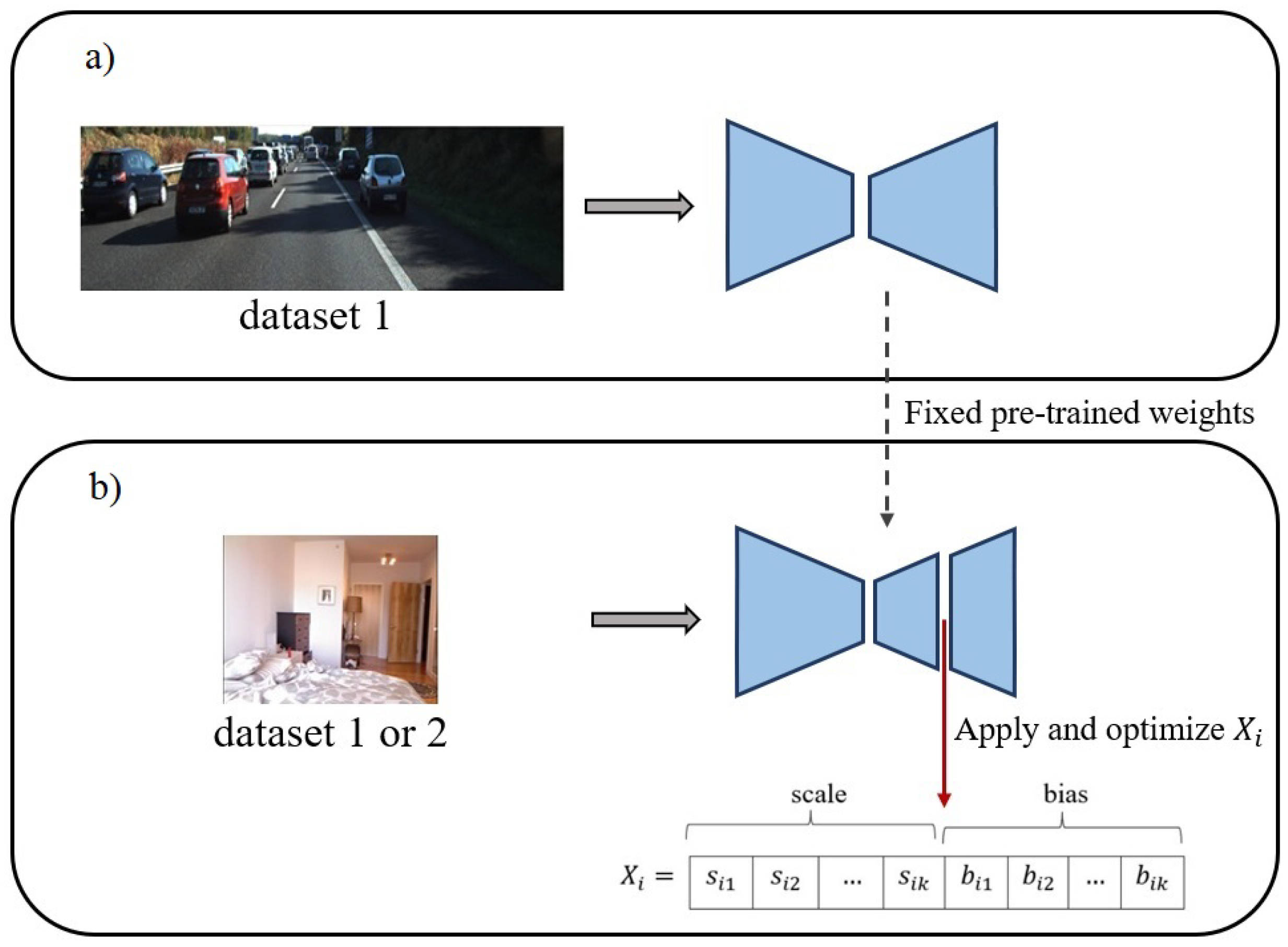 An Adaptive Refinement Scheme for Depth Estimation Networks