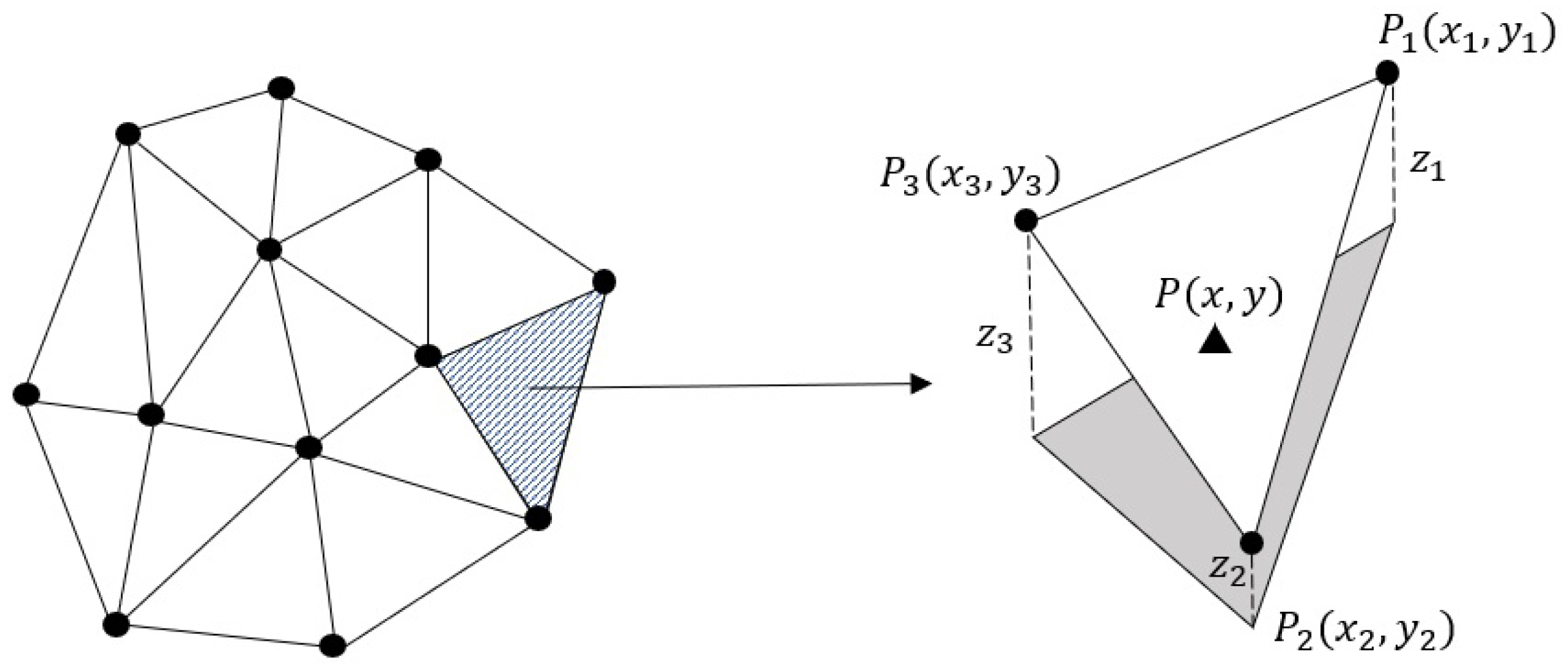 Sensors 22 09755 g002 Sensors 22 09755 g002
