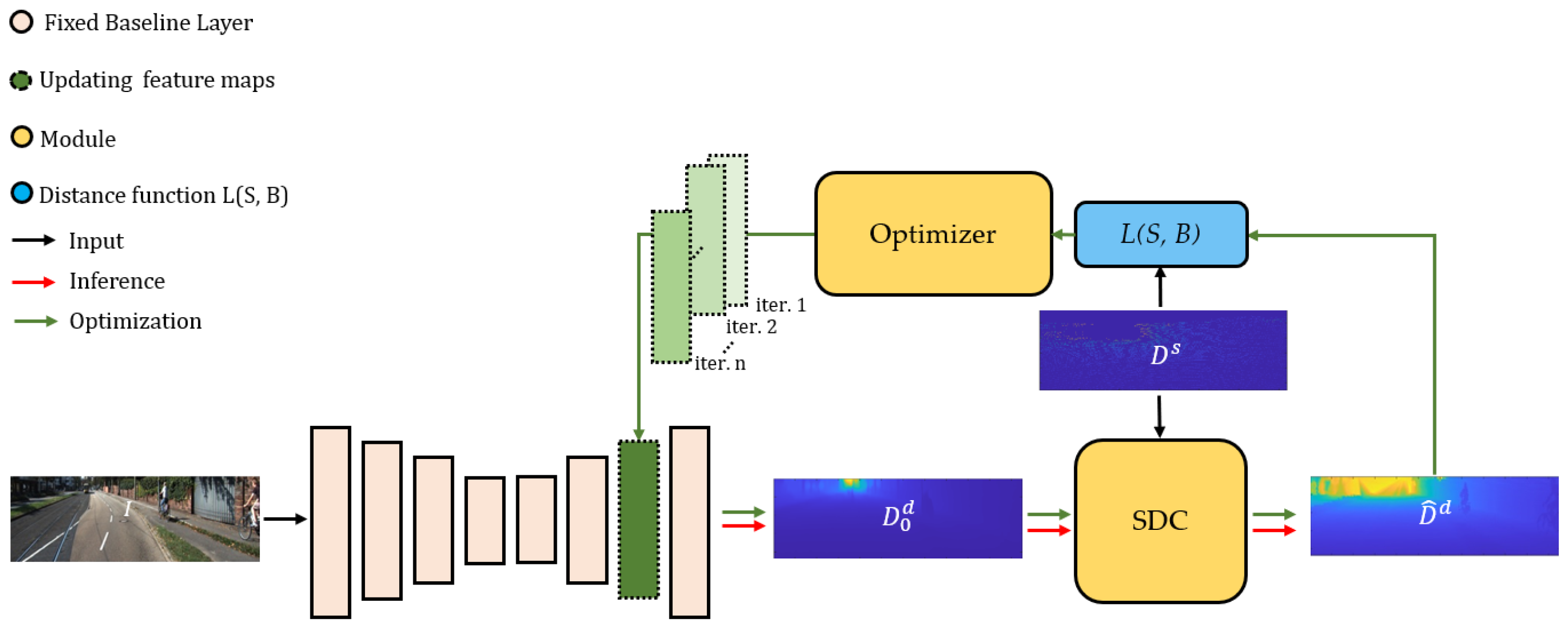 Sensors 22 09755 g003 Sensors 22 09755 g003