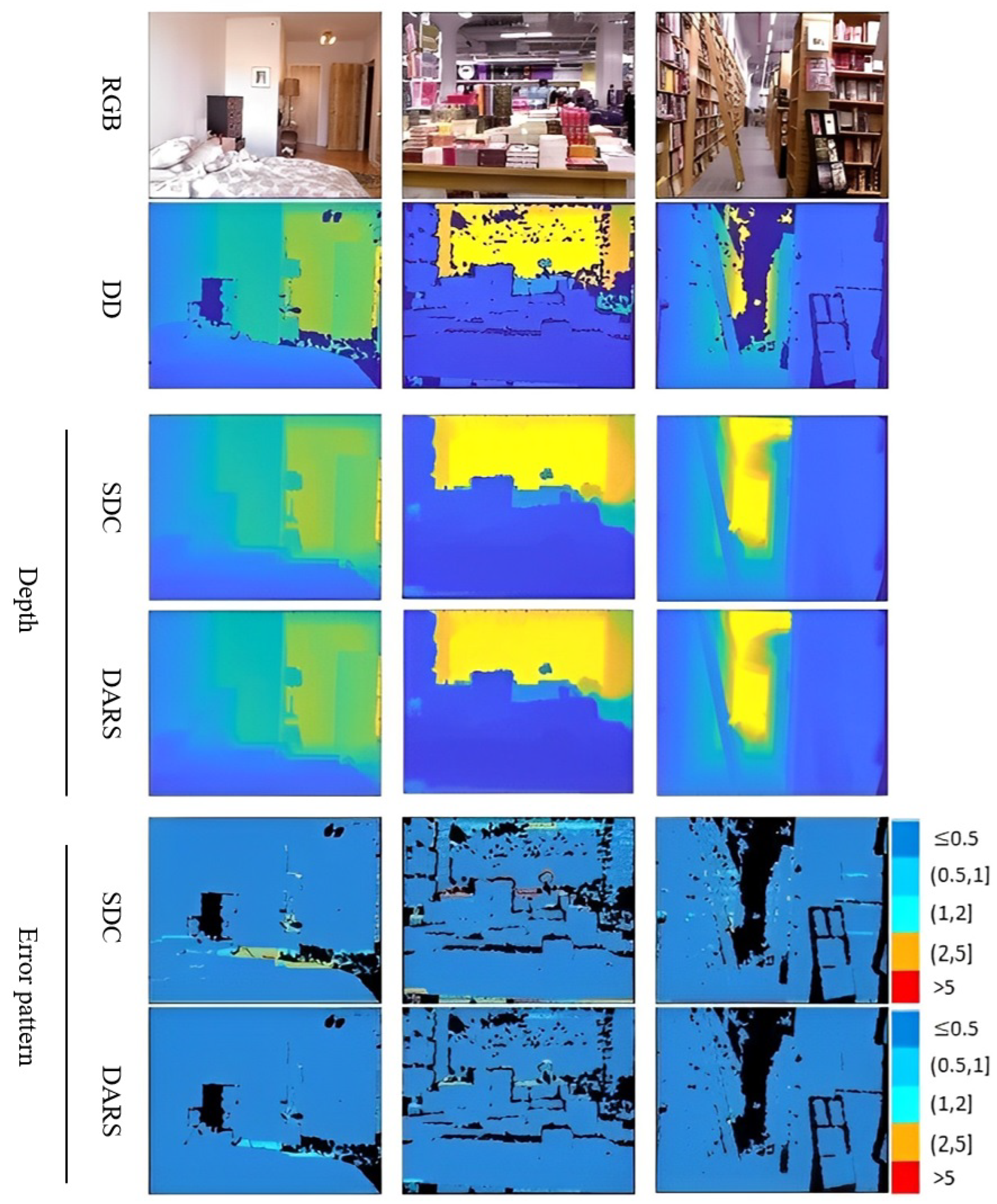 Sensors 22 09755 g008 Sensors 22 09755 g008