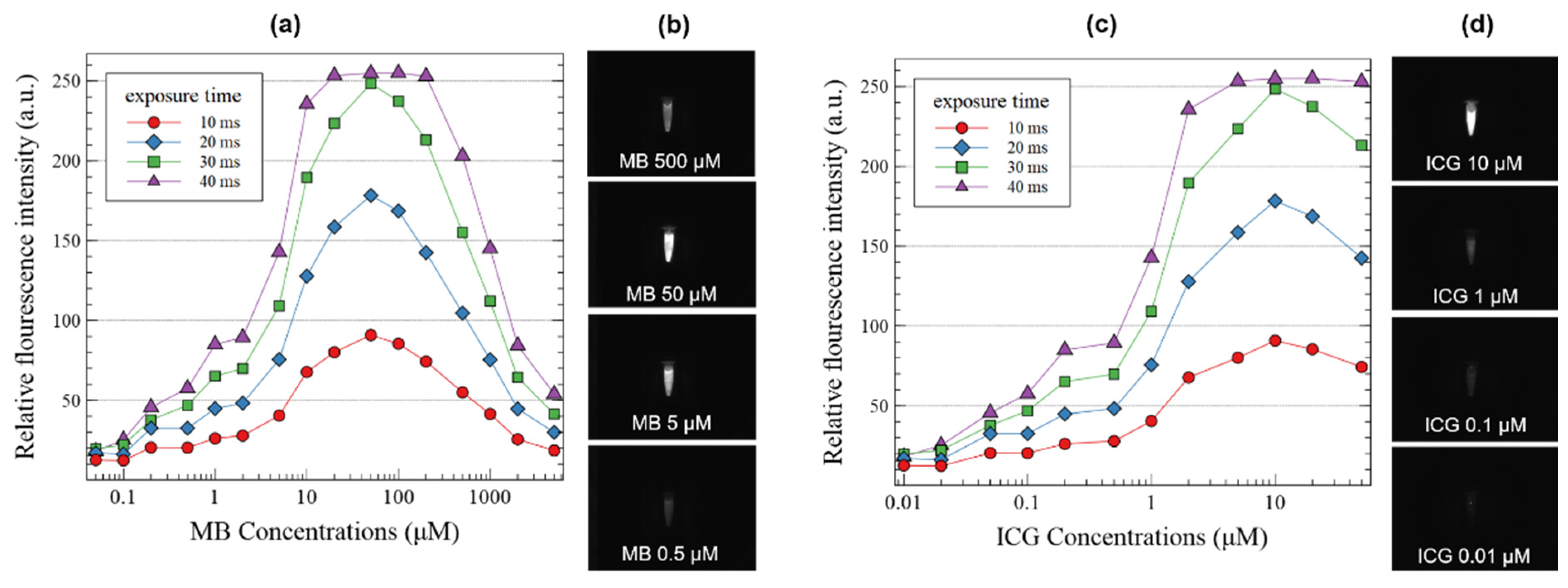 Sensors 22 09758 g005 Sensors 22 09758 g005