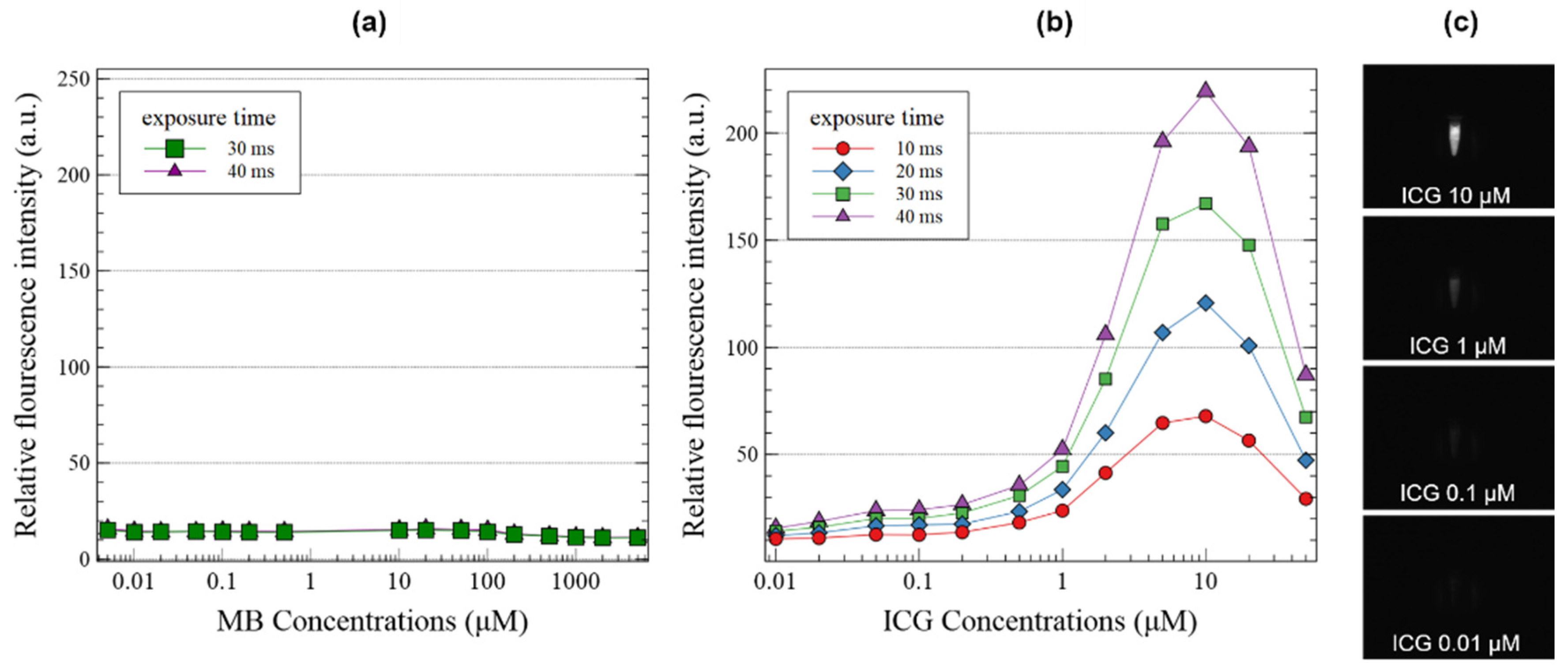 Sensors 22 09758 g006 Sensors 22 09758 g006