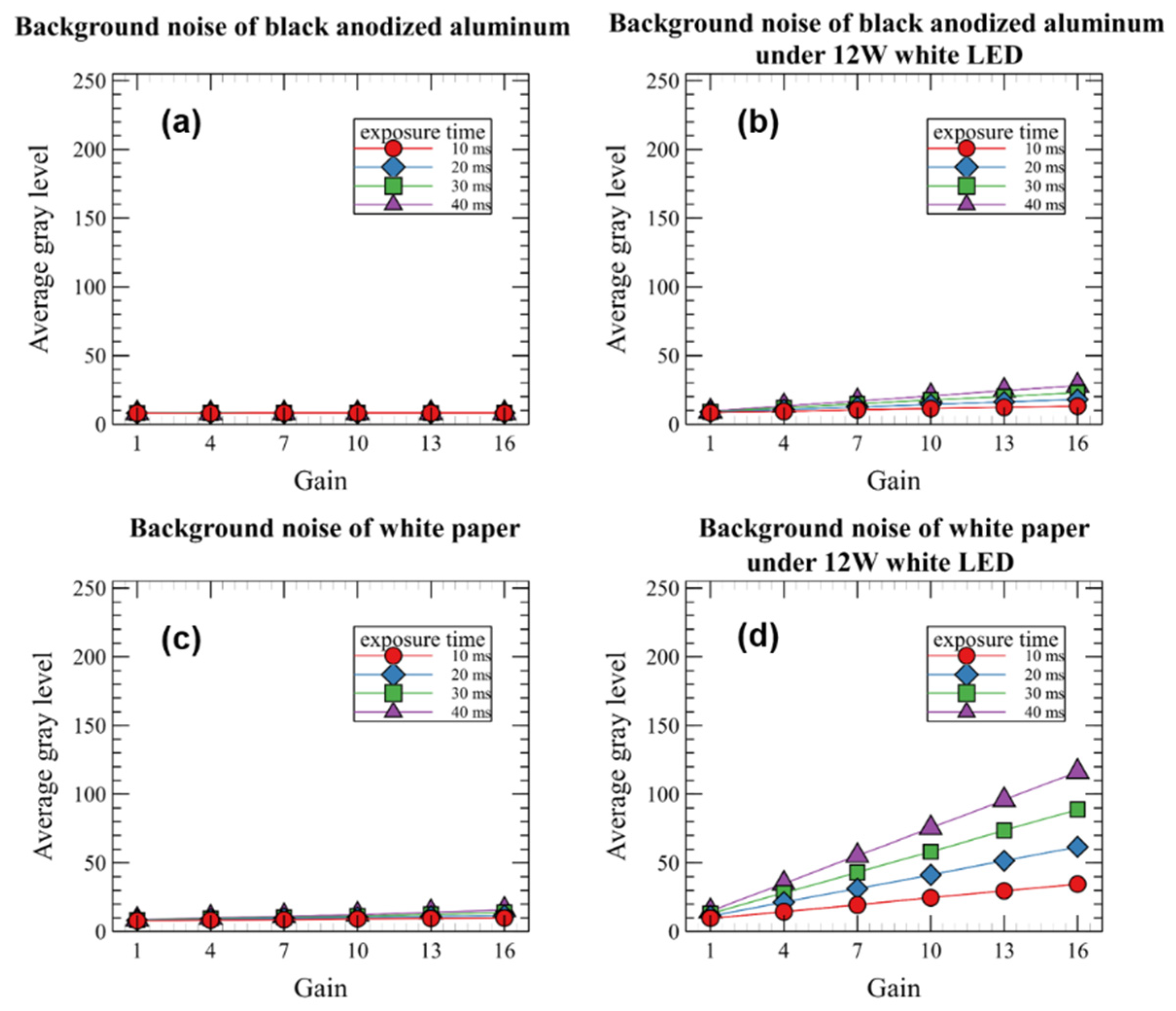 Sensors 22 09758 g007 Sensors 22 09758 g007