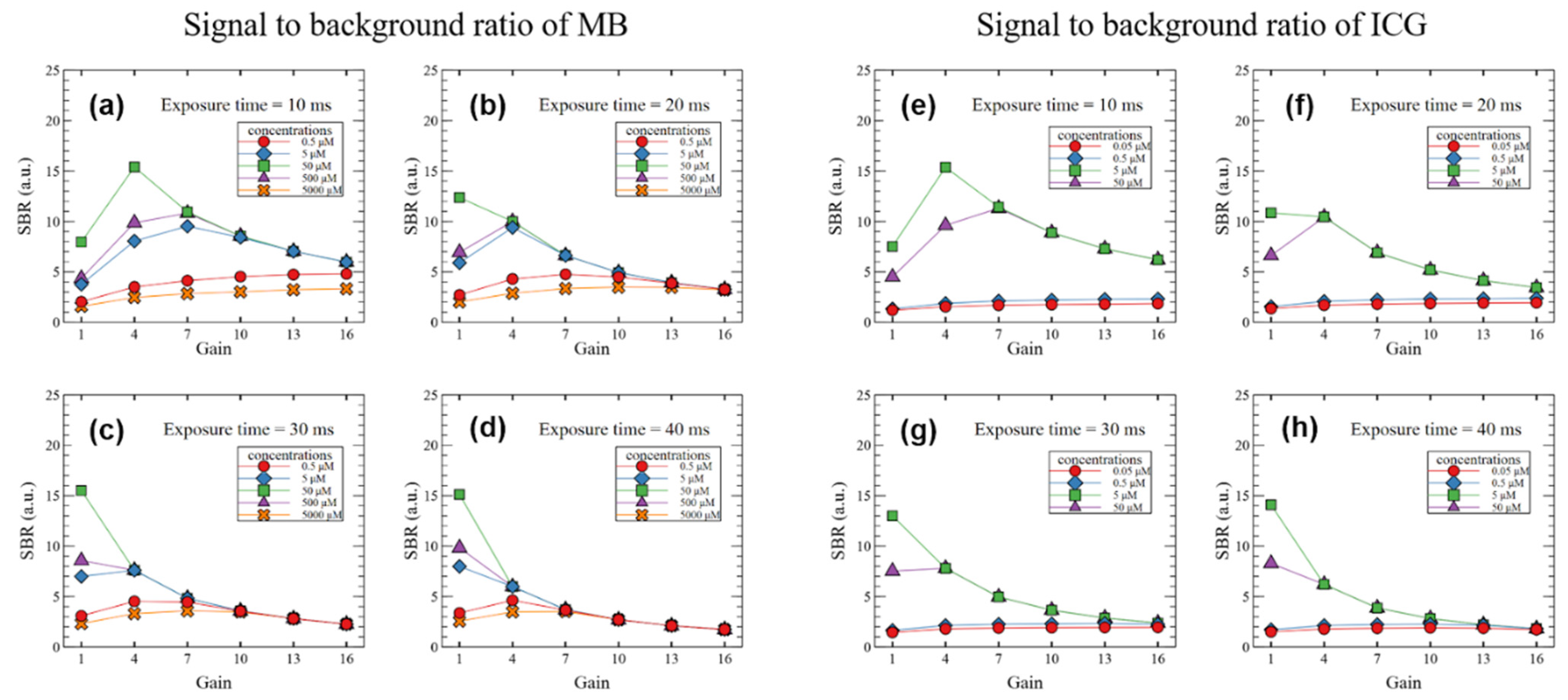 Sensors 22 09758 g008 Sensors 22 09758 g008