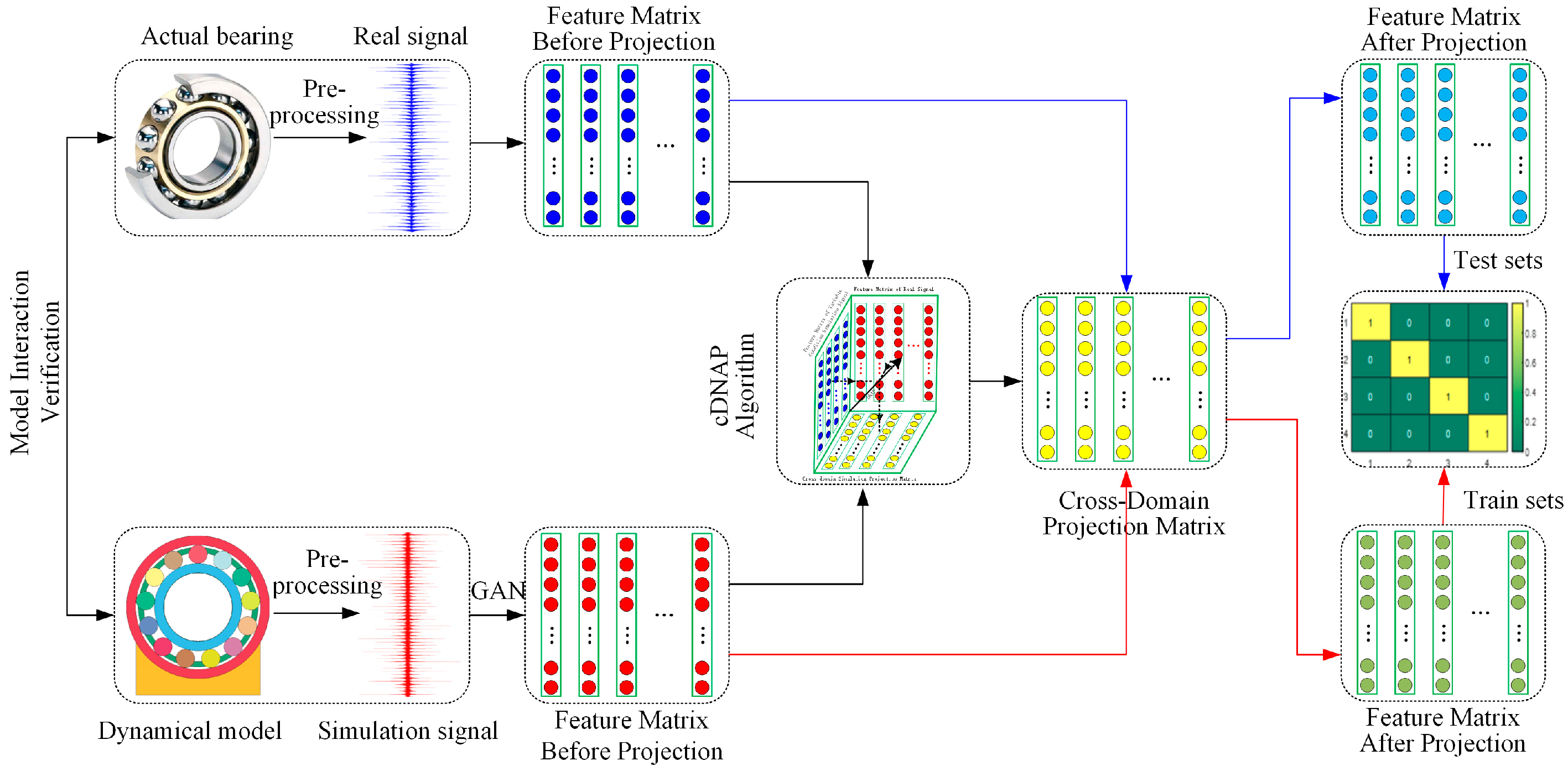 Sensors 22 09759 g002