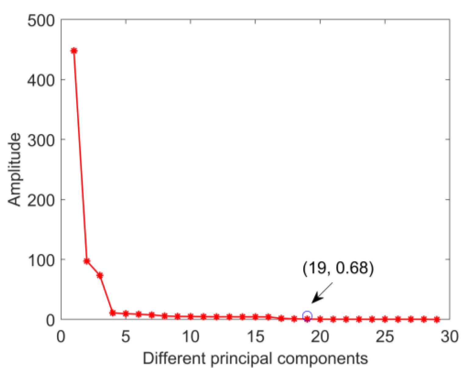 Sensors 22 09759 g007
