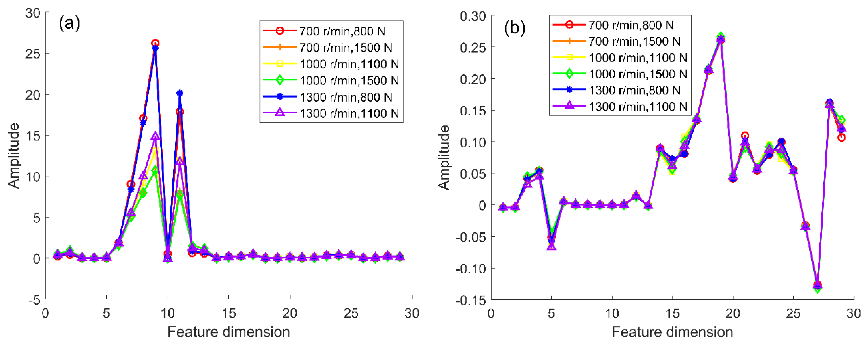 Sensors 22 09759 g008