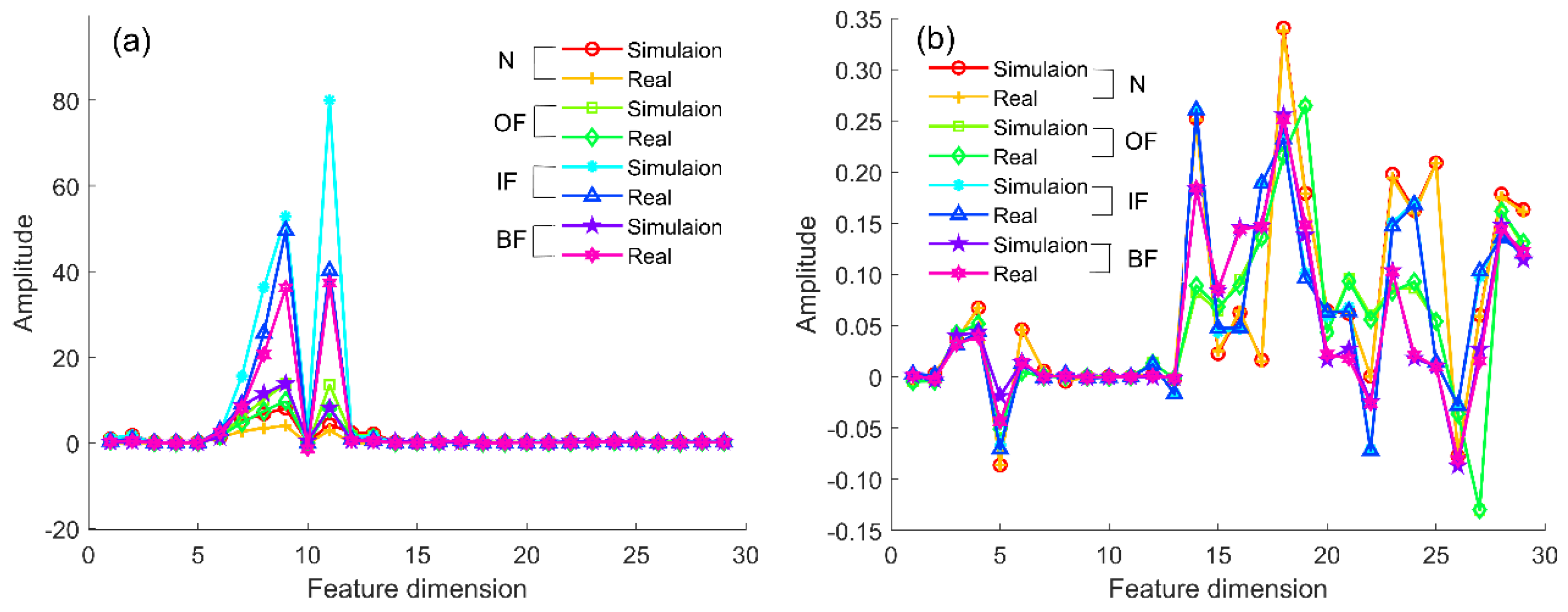 Sensors 22 09759 g009