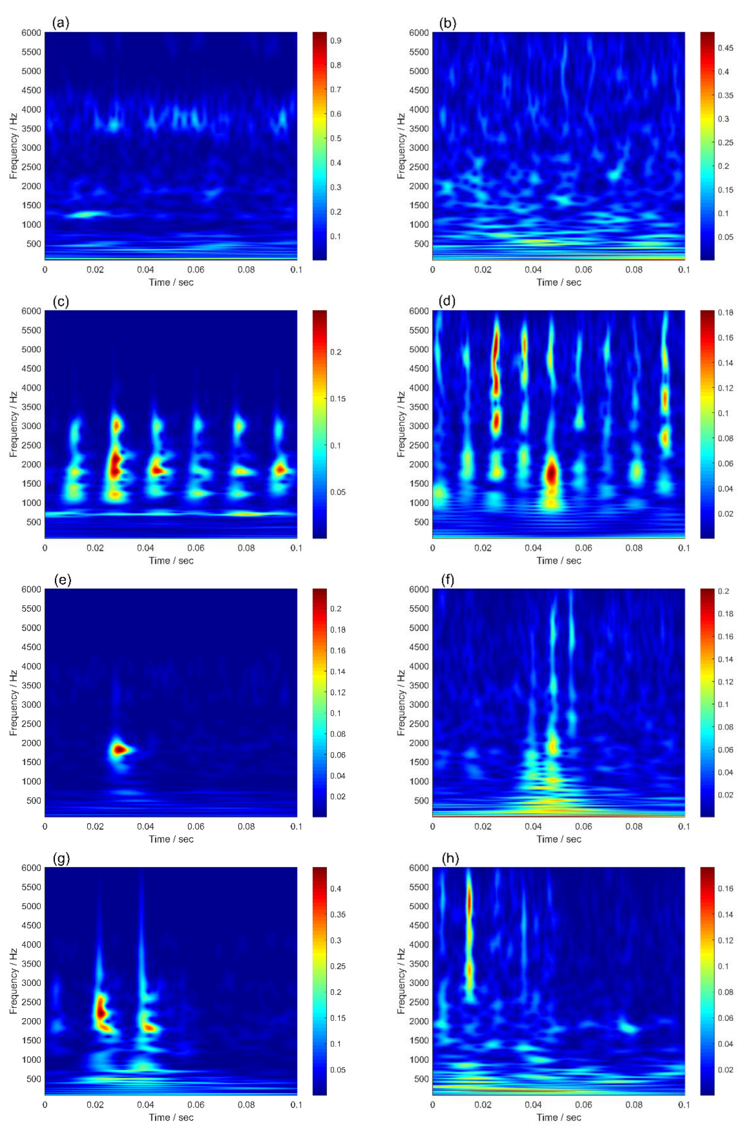Sensors 22 09759 g011