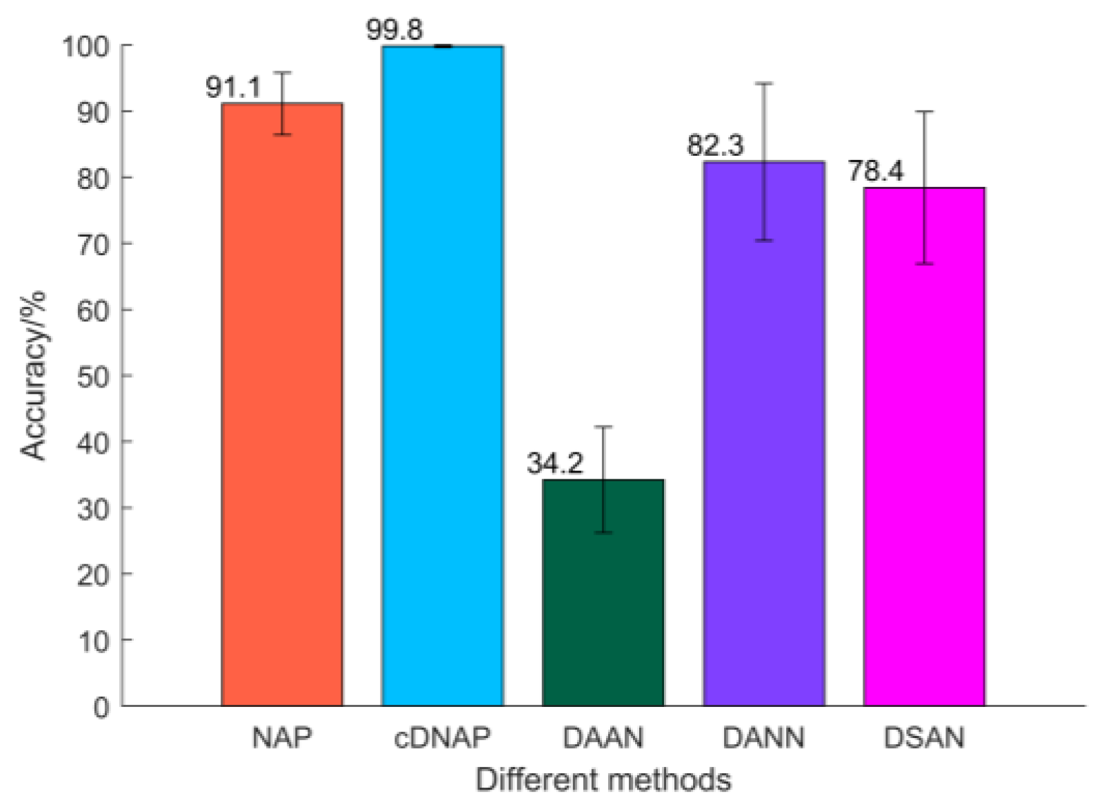 Sensors 22 09759 g012