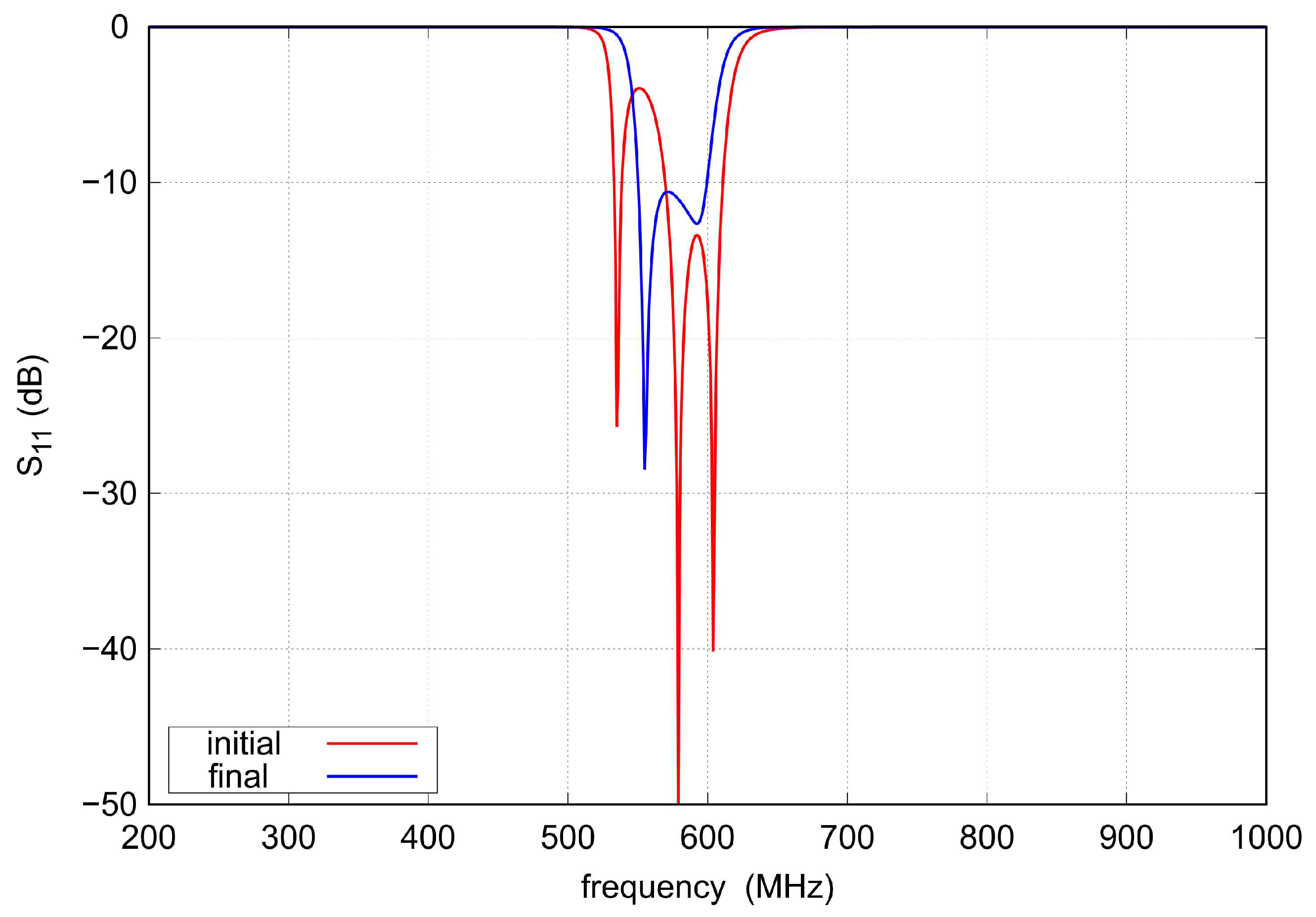 Sensors 22 09760 g003 550