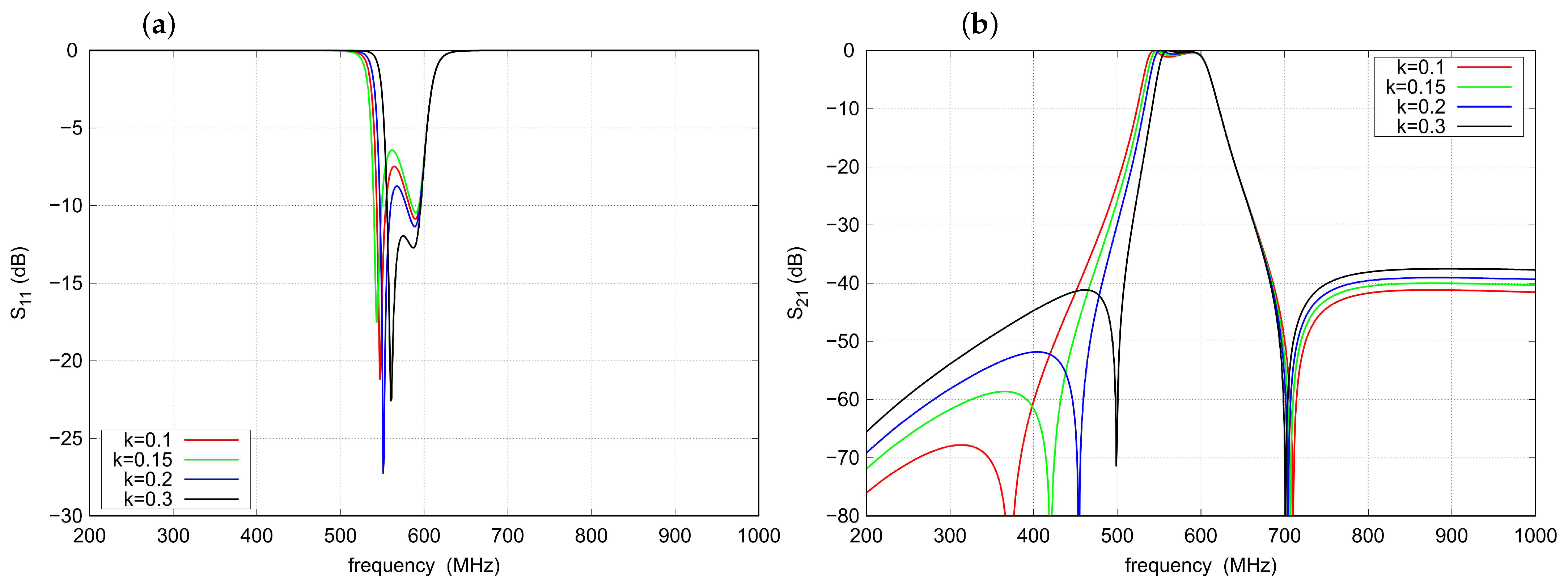 Sensors 22 09760 g005 550