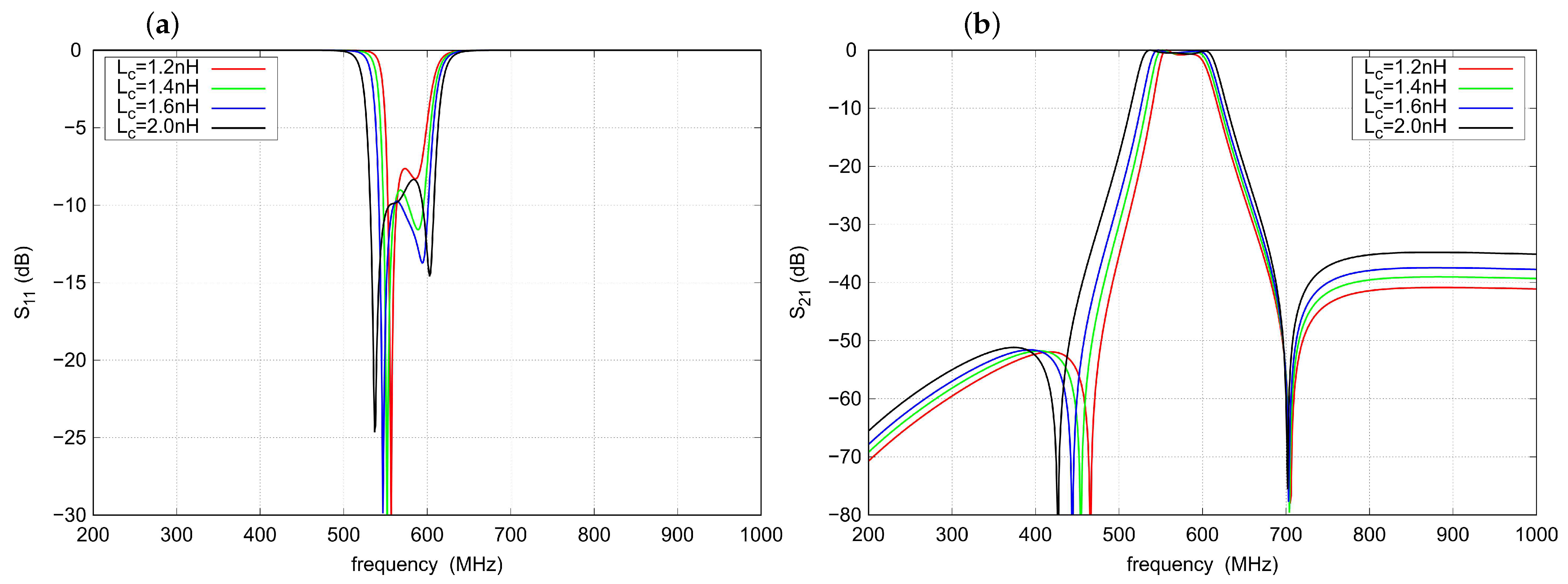 Sensors 22 09760 g006 550