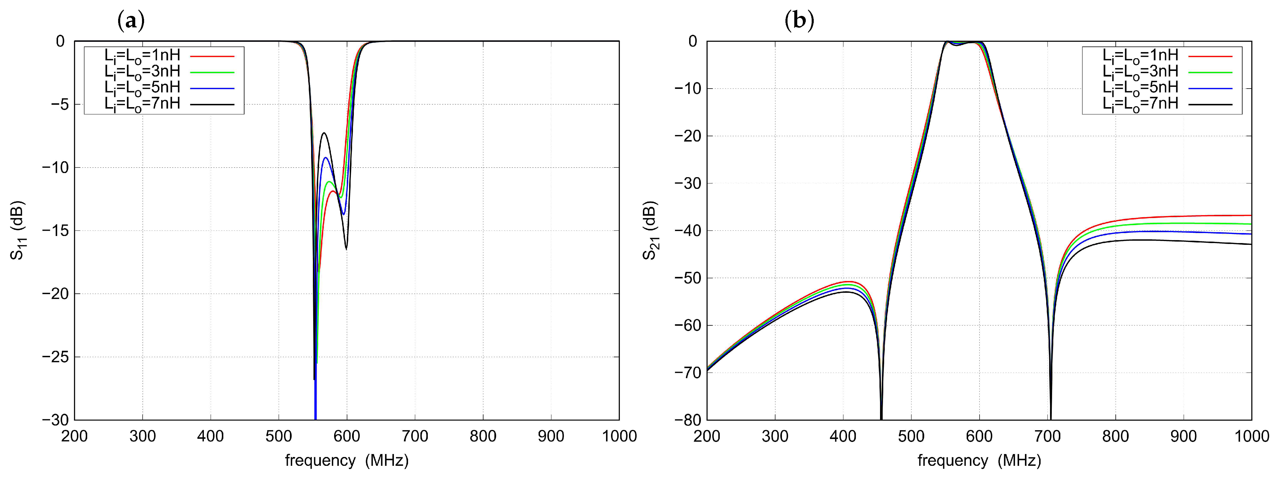 Sensors 22 09760 g008 550