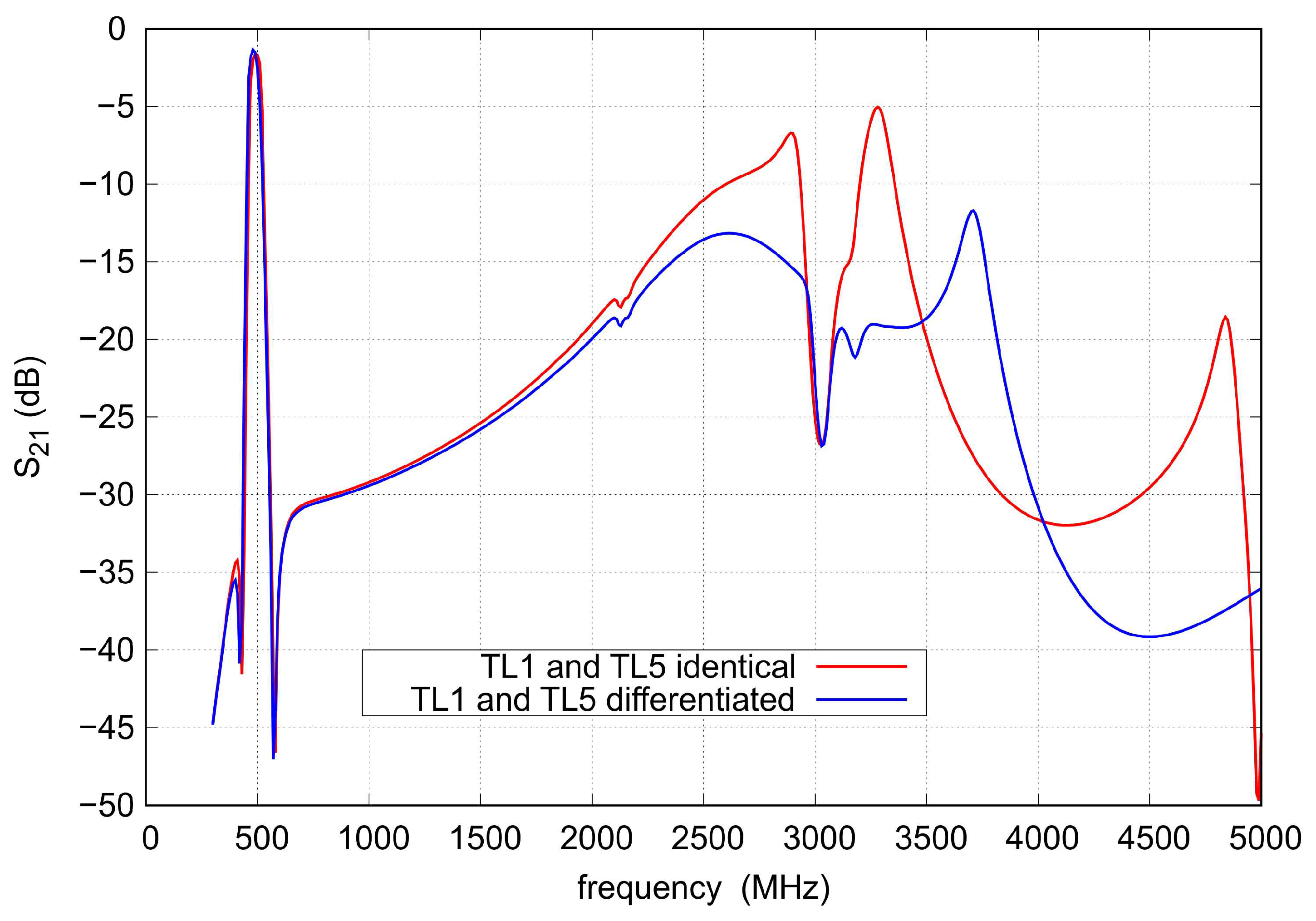 Sensors 22 09760 g010 550