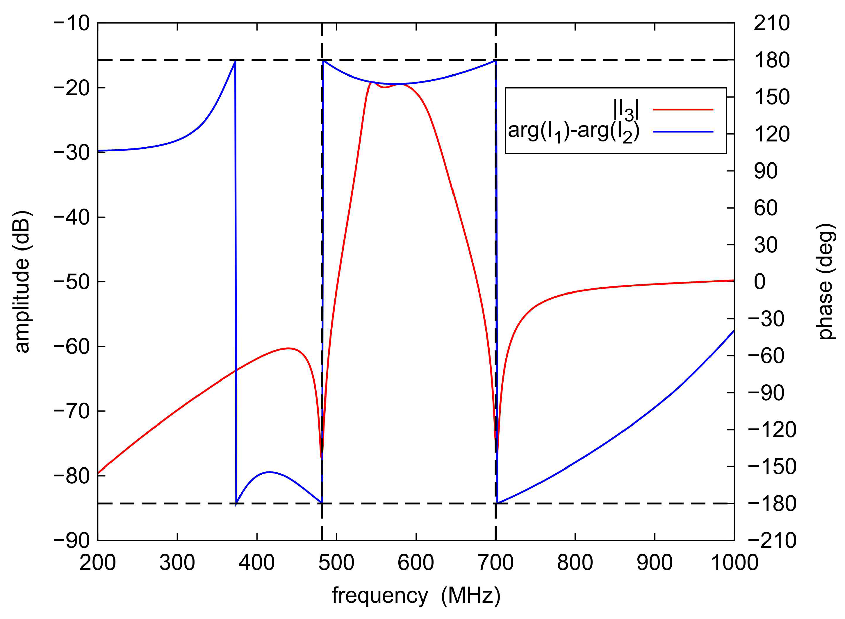 Sensors 22 09760 g020 550