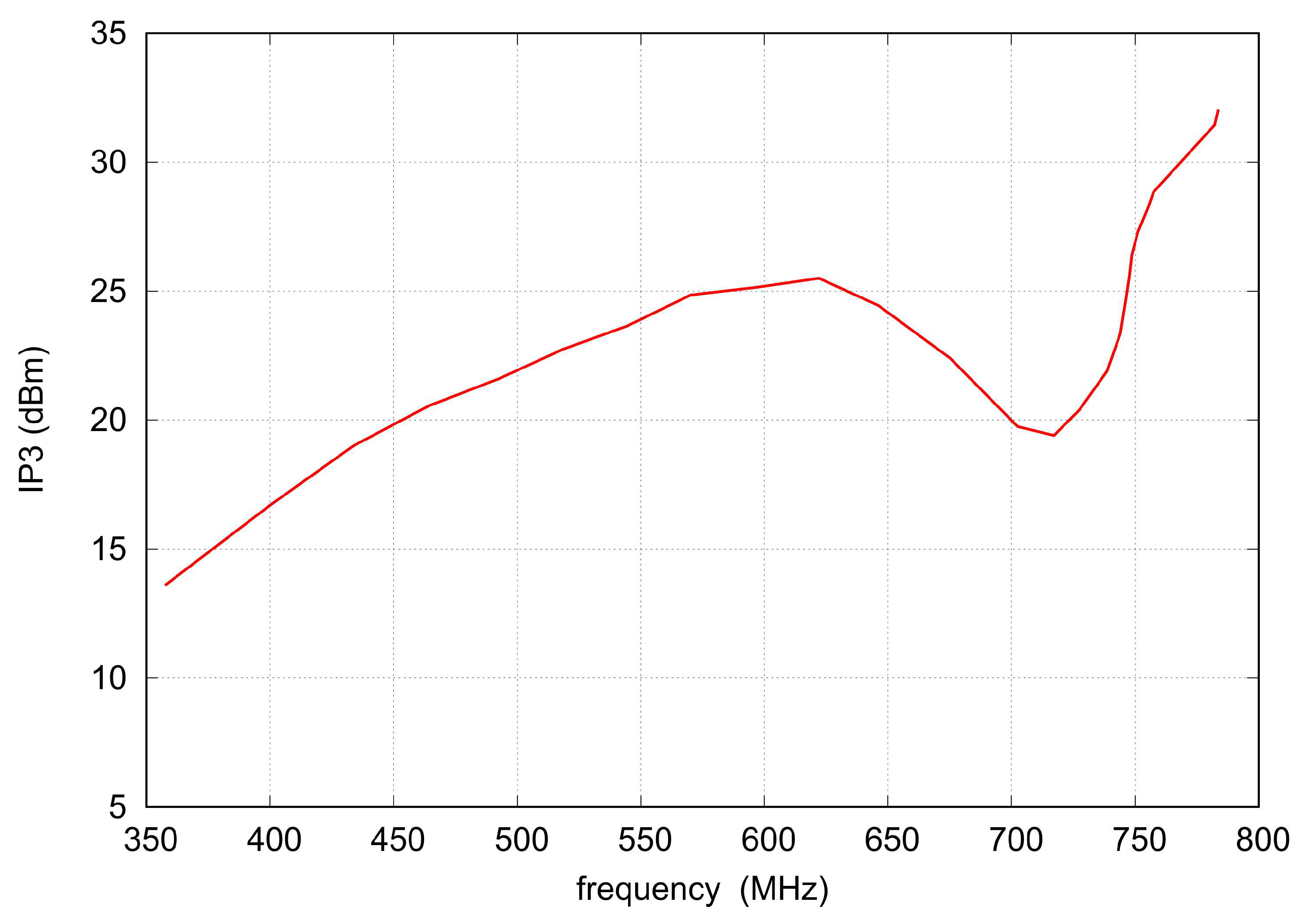 Sensors 22 09760 g022 550