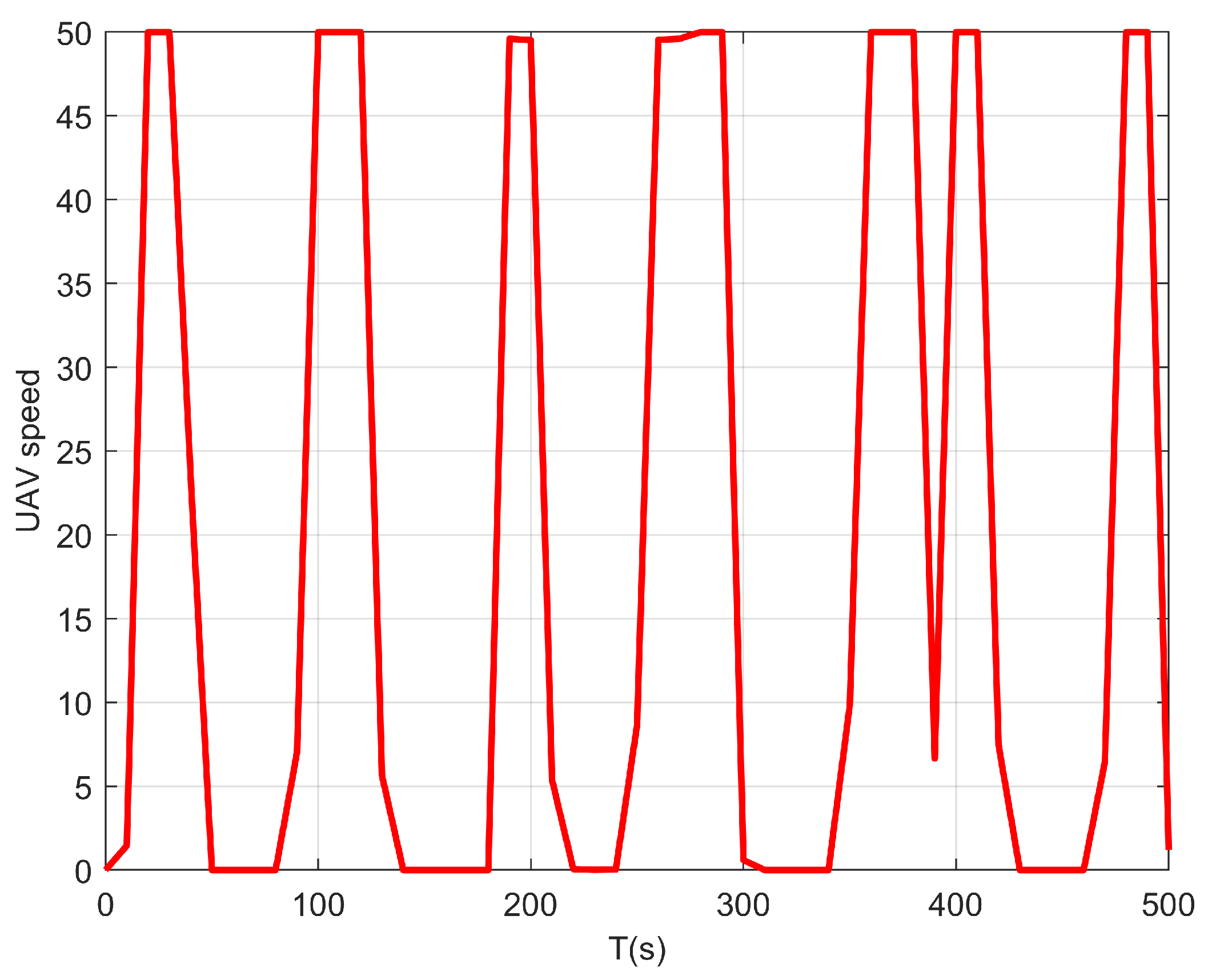 Sensors 22 09763 g003
