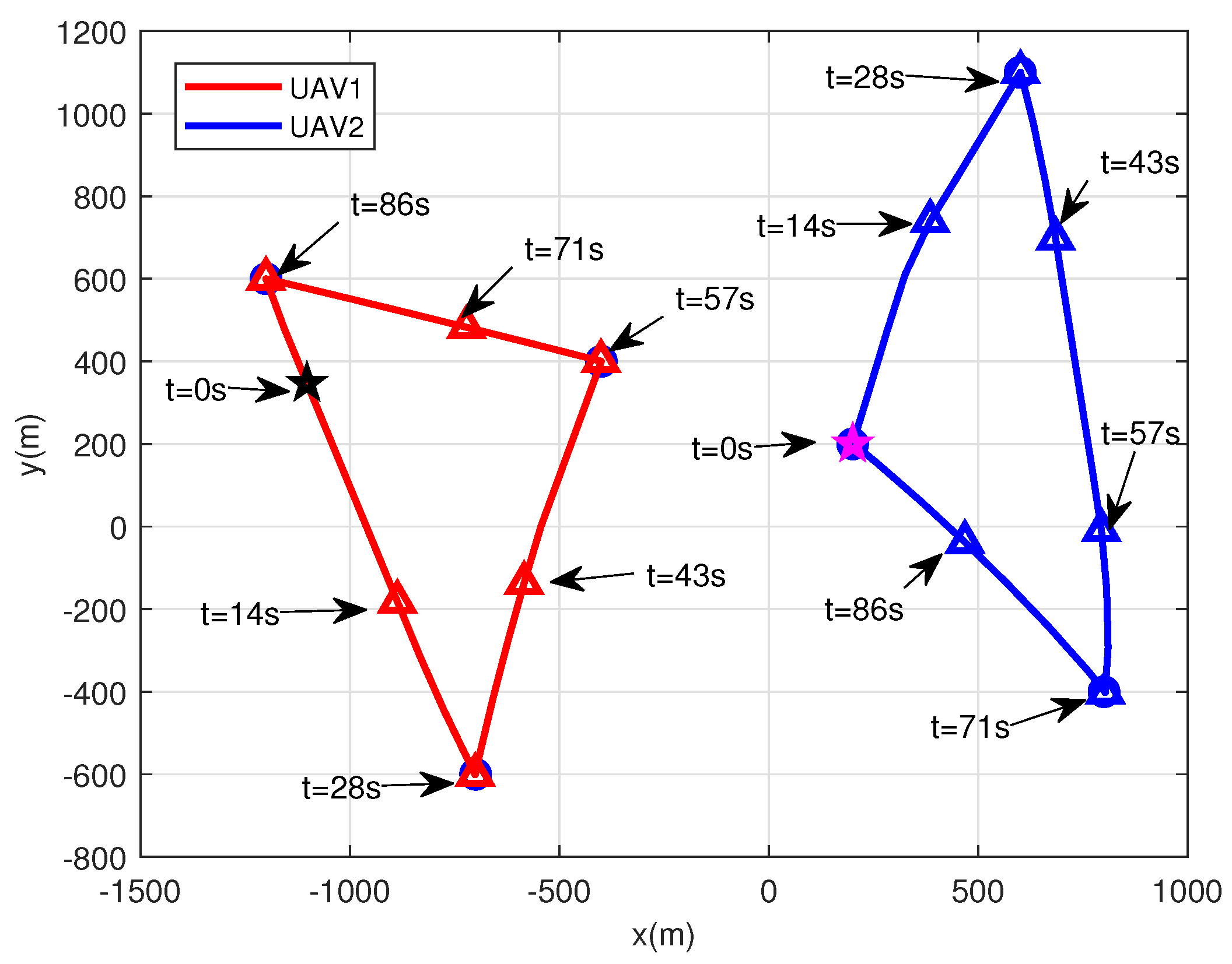 Sensors 22 09763 g005