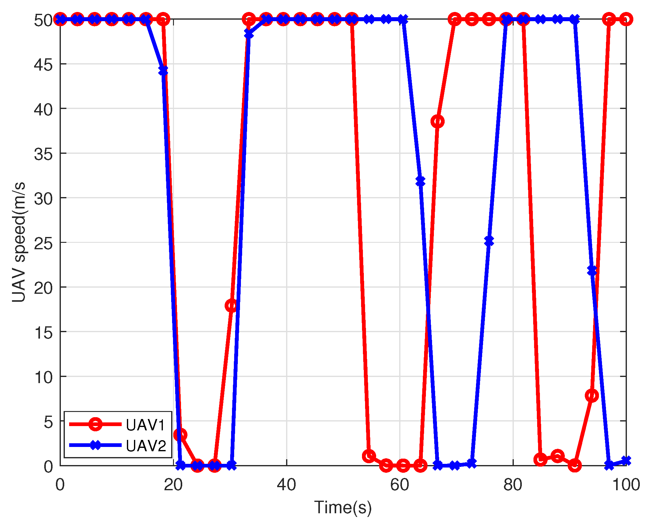 Sensors 22 09763 g007