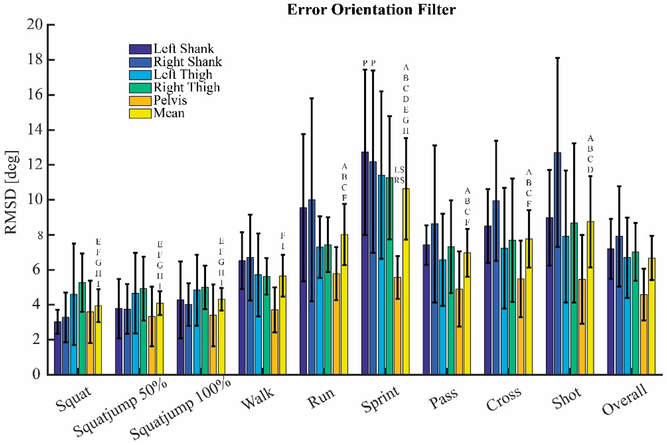 Sensors 22 09765 g0a2 Sensors 22 09765 g0a2