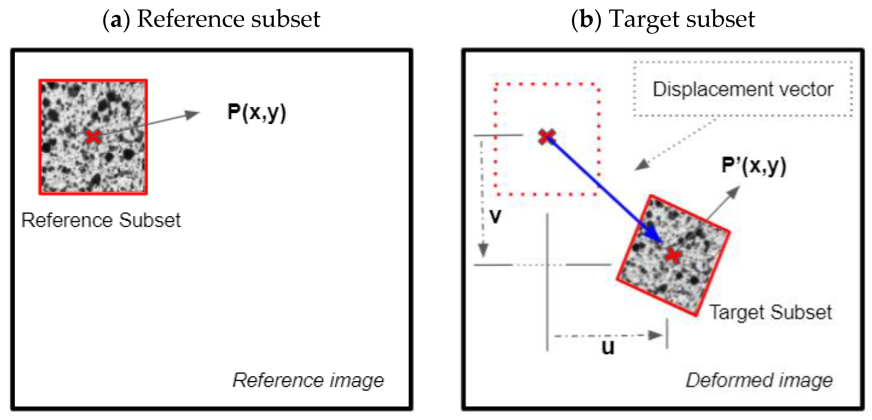 Sensors 22 09766 g002