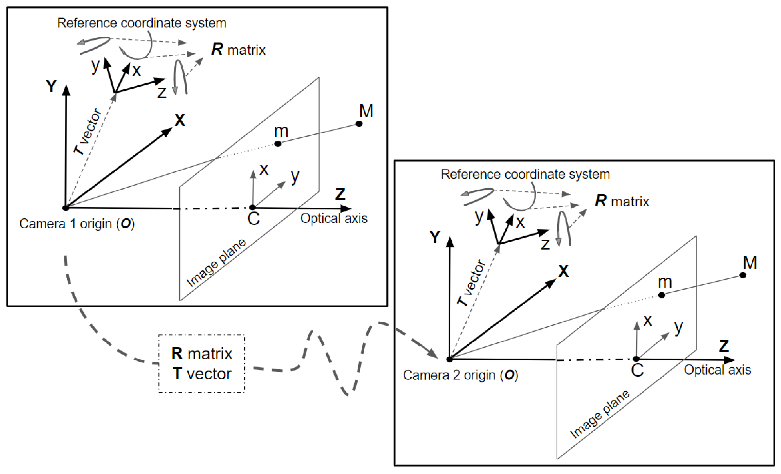 Sensors 22 09766 g004