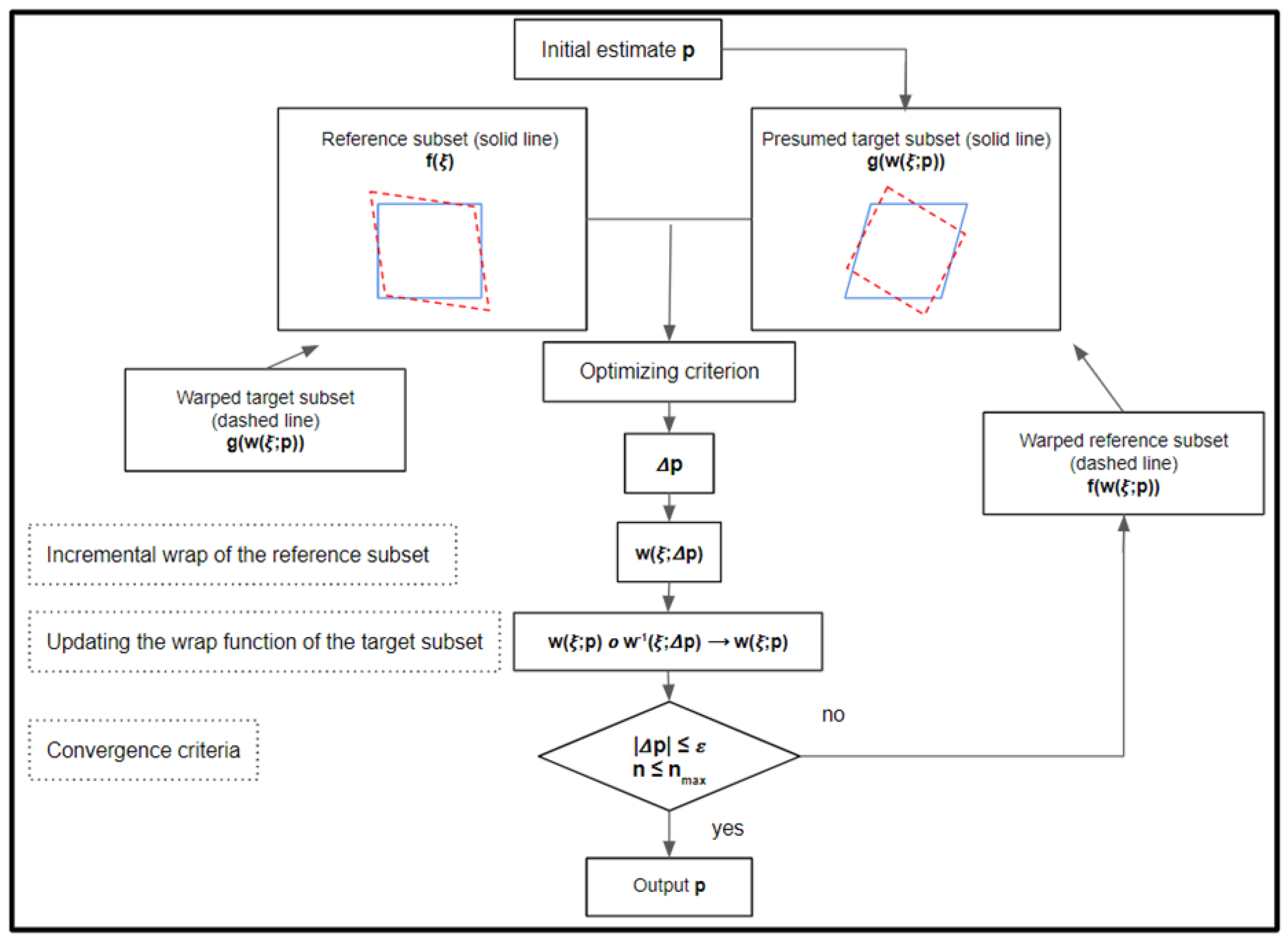 Sensors 22 09766 g005