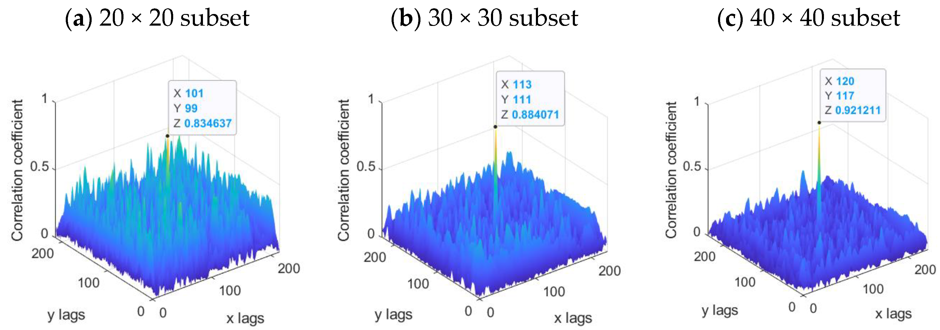 Three-Dimensional Digital Image Correlation Based on Speckle Pattern ...