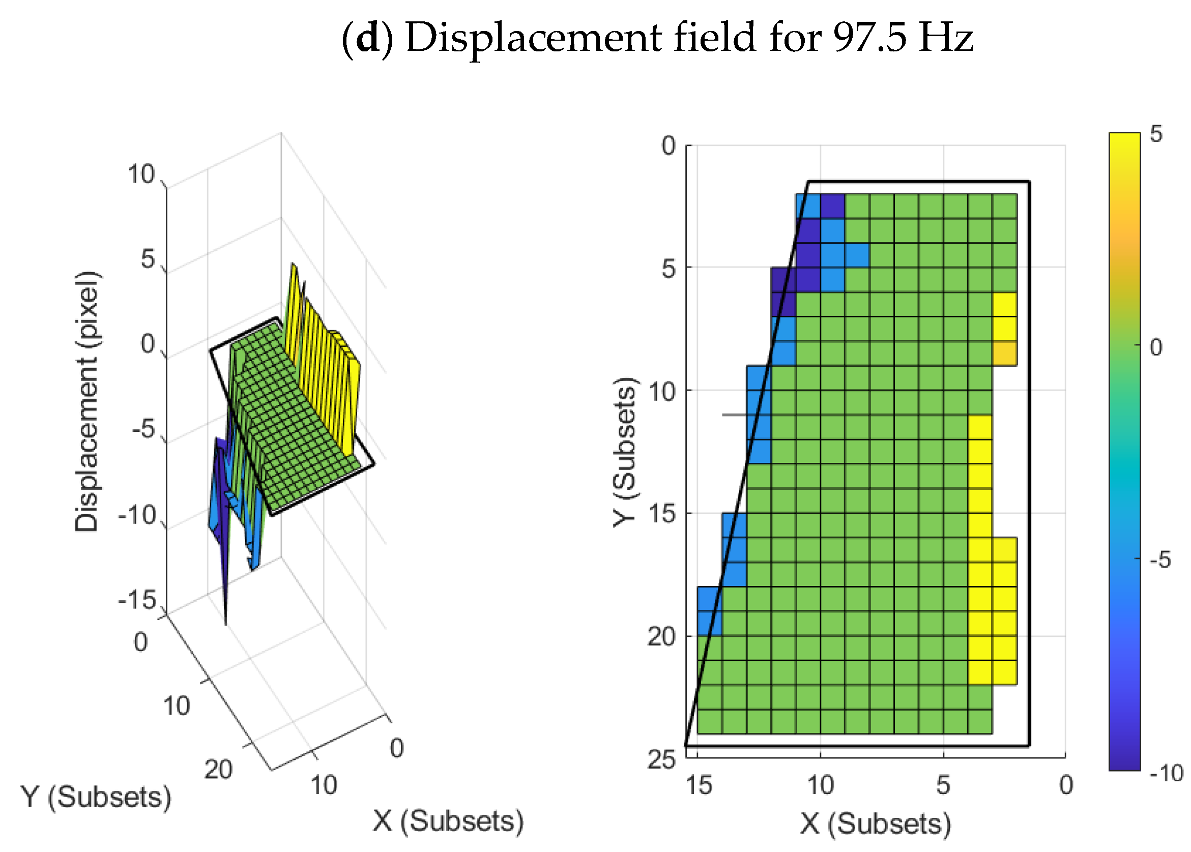 Sensors 22 09766 g008b