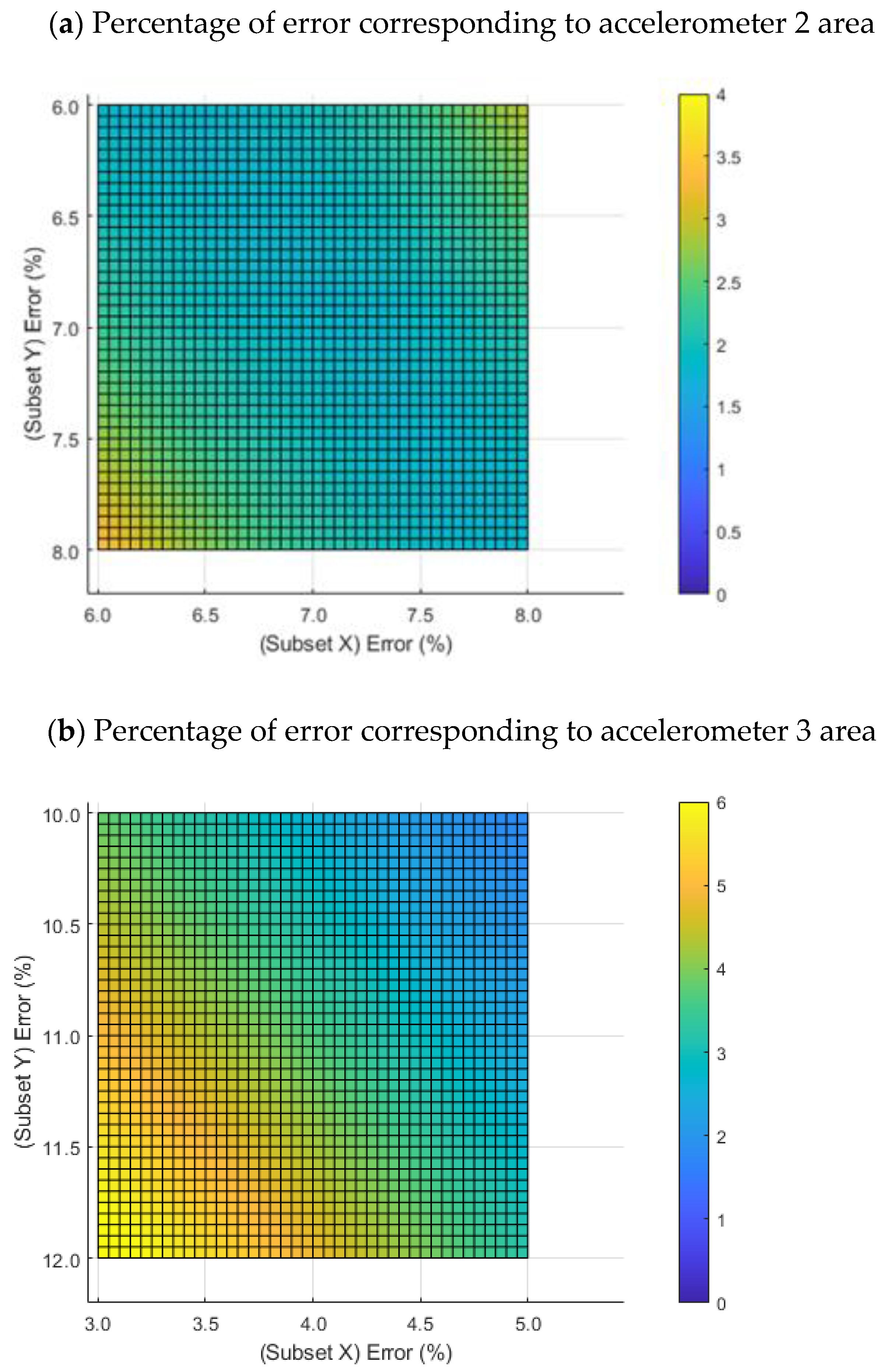 Sensors 22 09766 g010