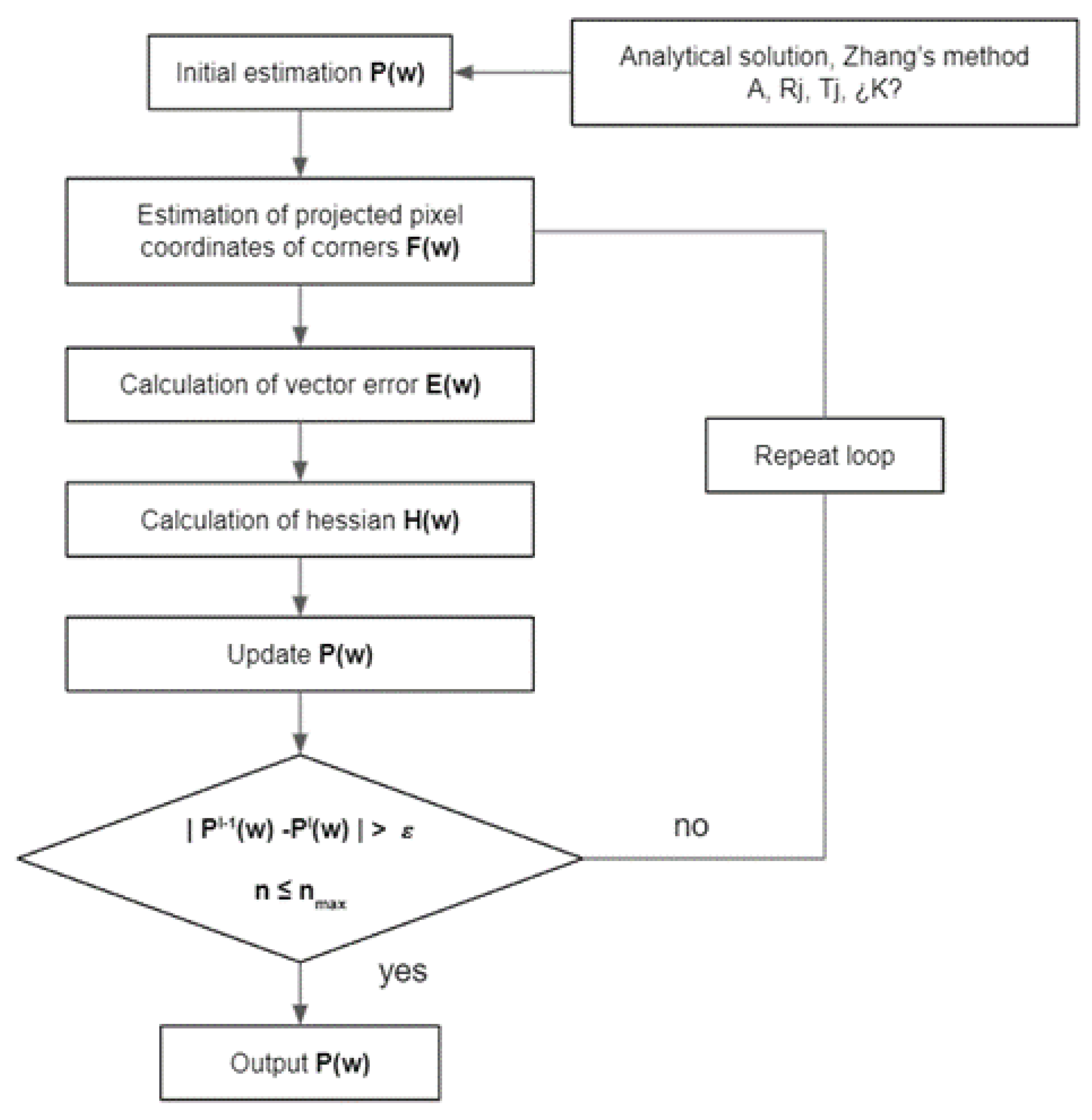 Sensors 22 09766 g0a1