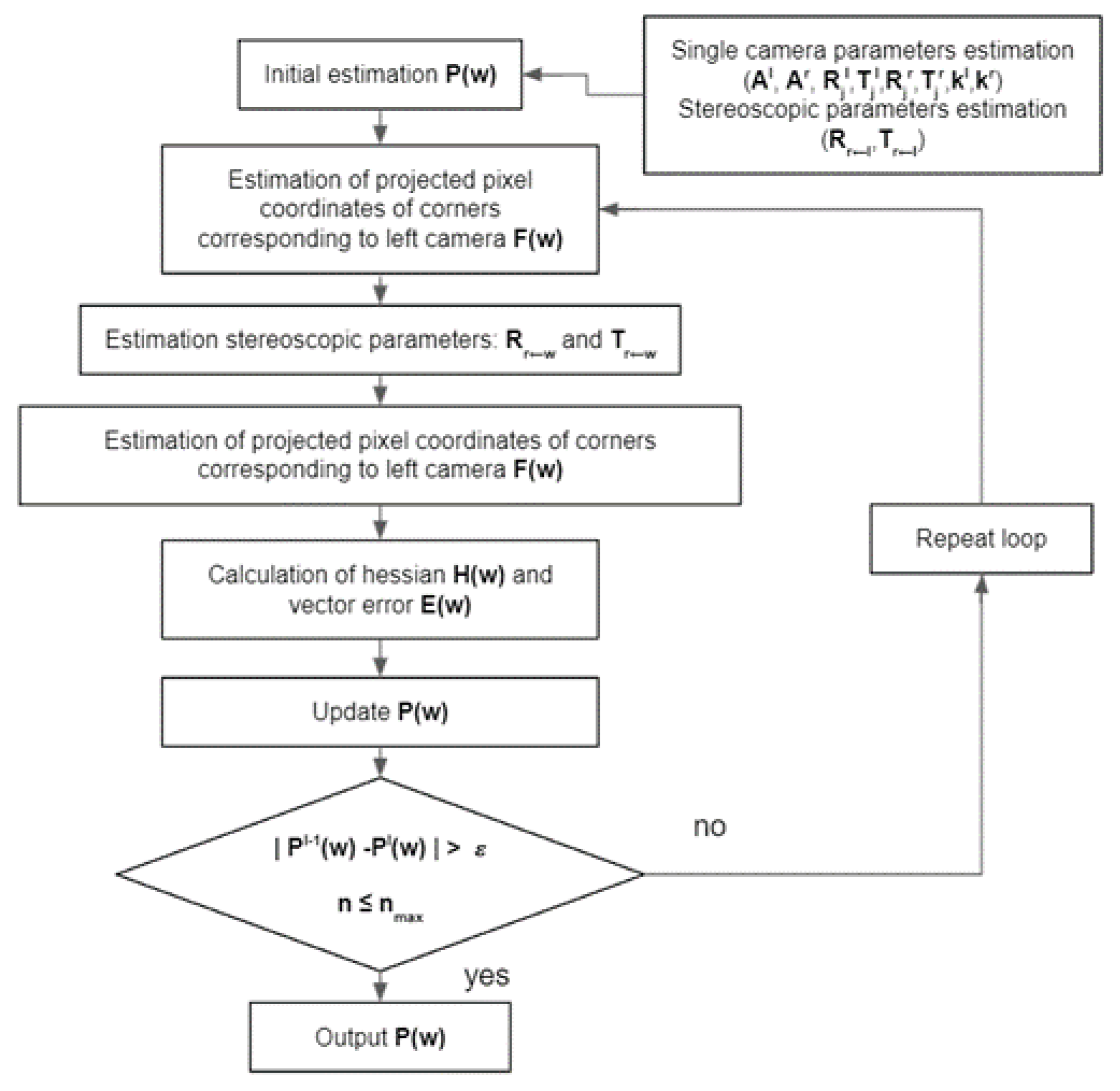 Sensors 22 09766 g0a2