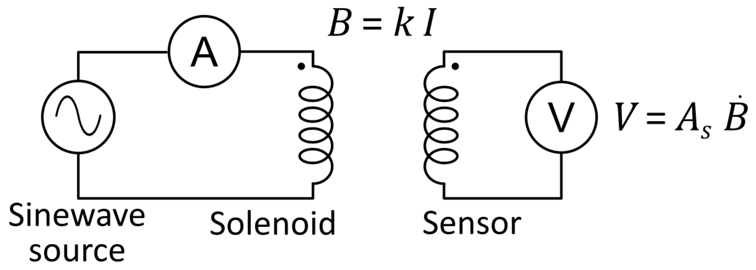 Sensors 22 09767 g003