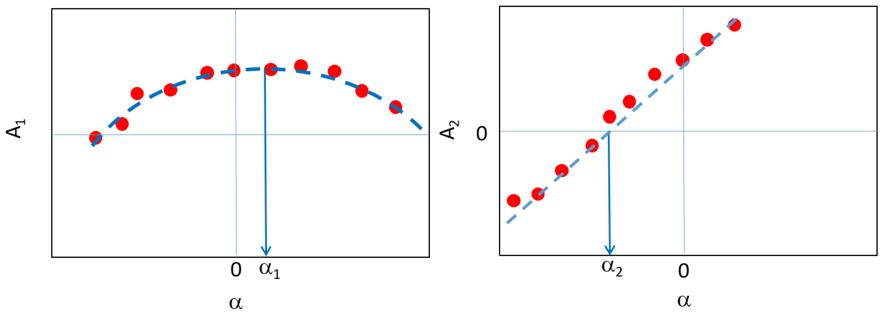 Sensors 22 09767 g011