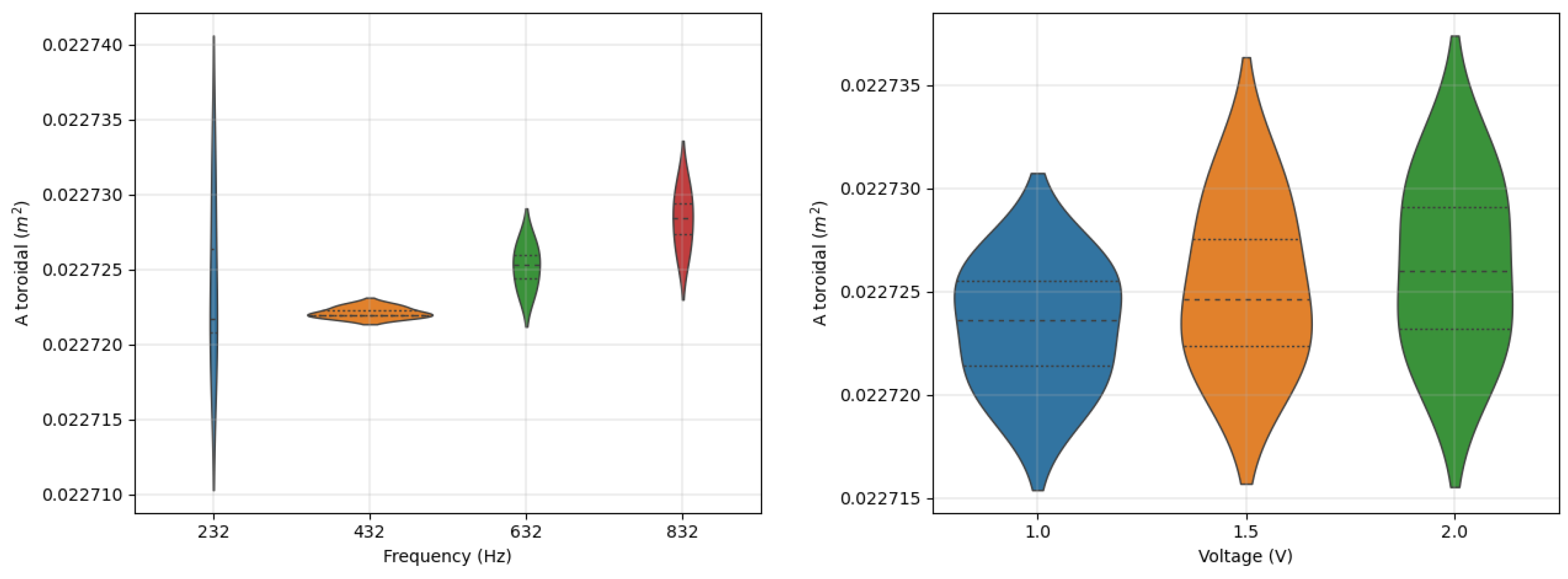 Sensors 22 09767 g012