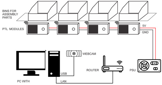 Ip webcam 2025 acid pc download